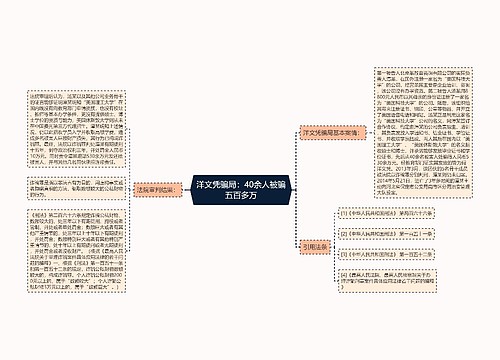 洋文凭骗局：40余人被骗五百多万