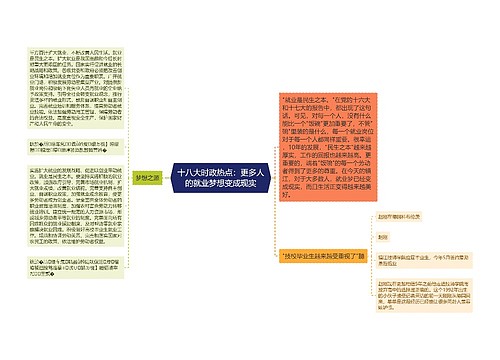 十八大时政热点：更多人的就业梦想变成现实