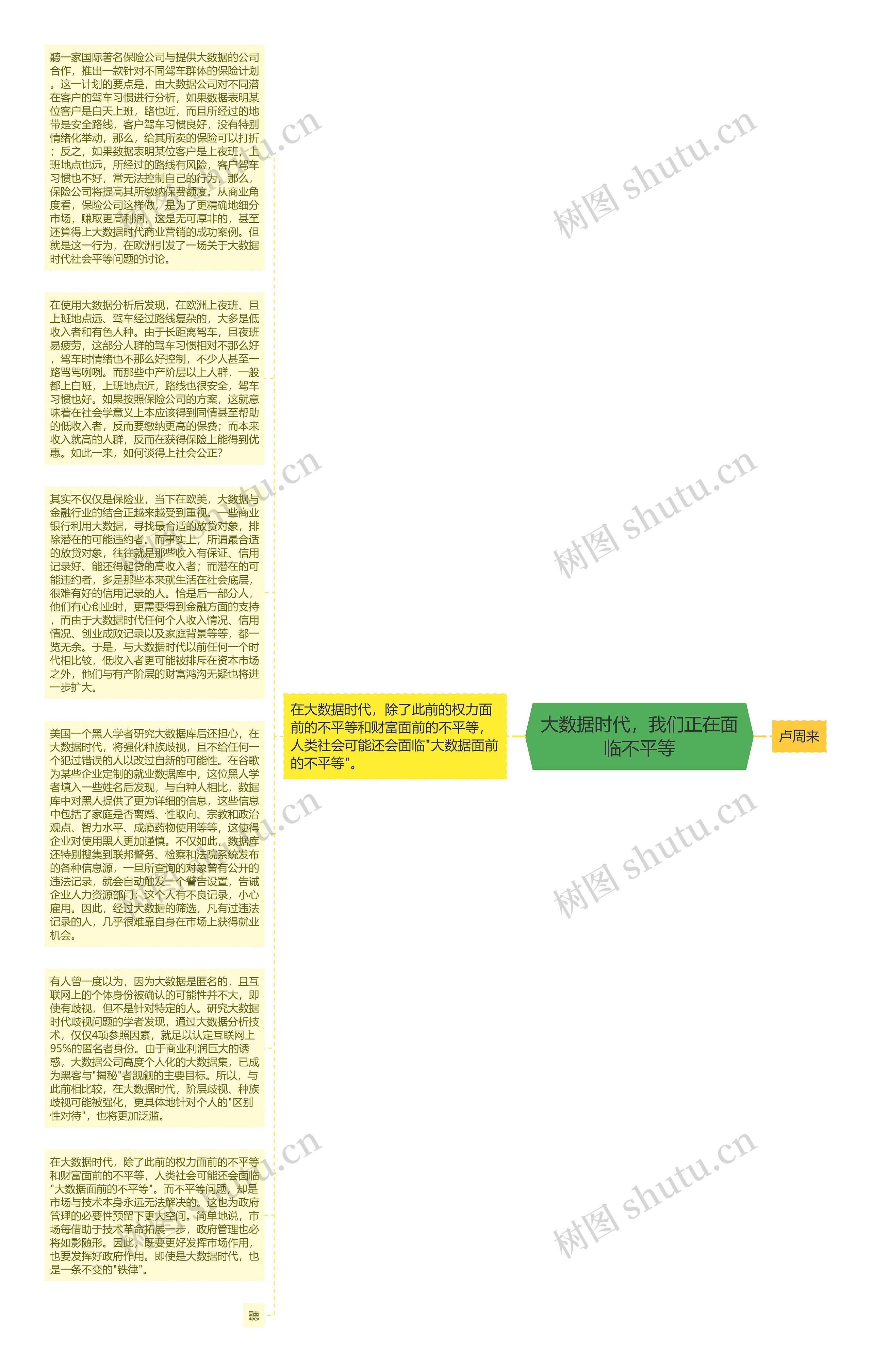 大数据时代，我们正在面临不平等