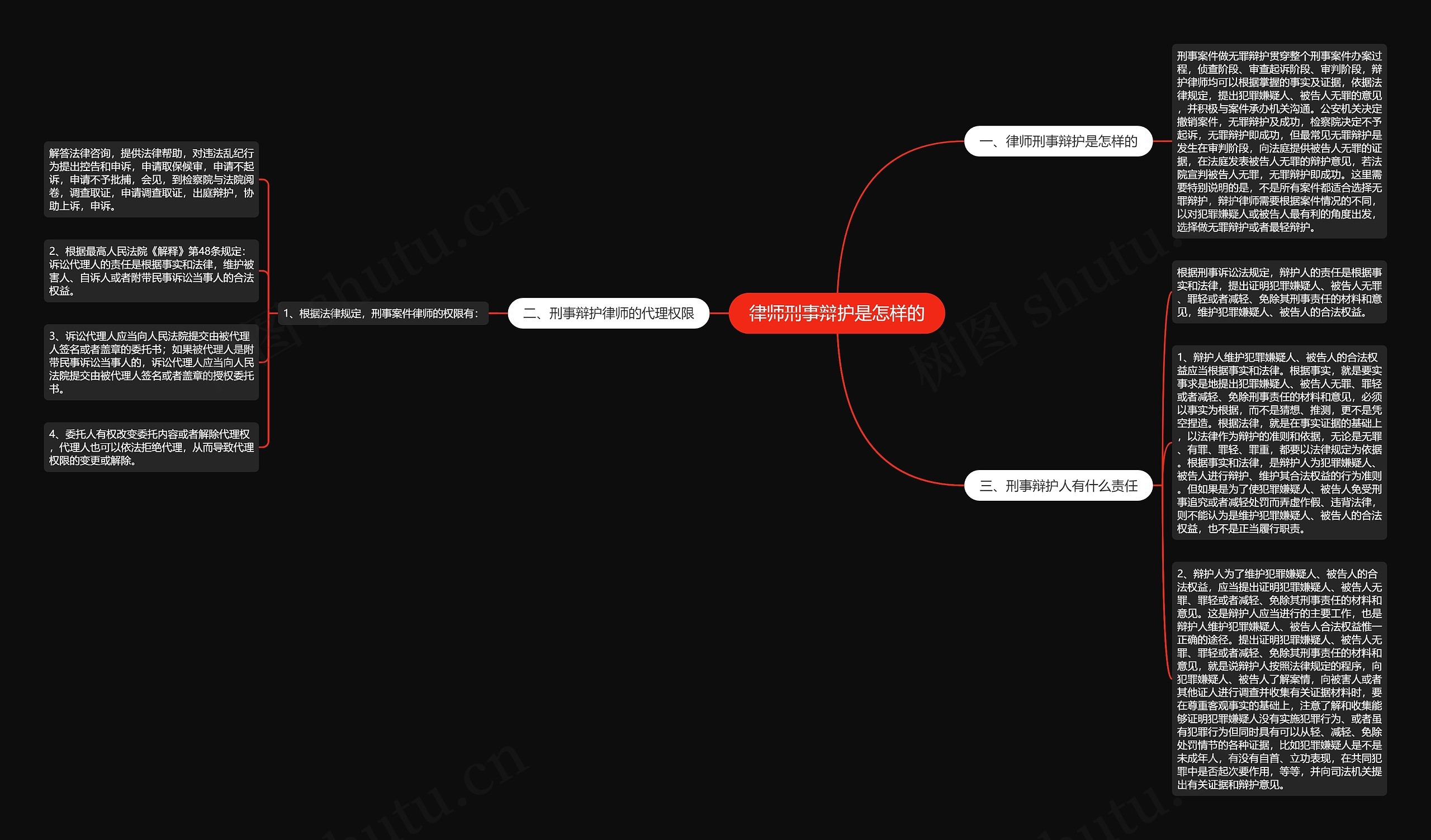 律师刑事辩护是怎样的思维导图
