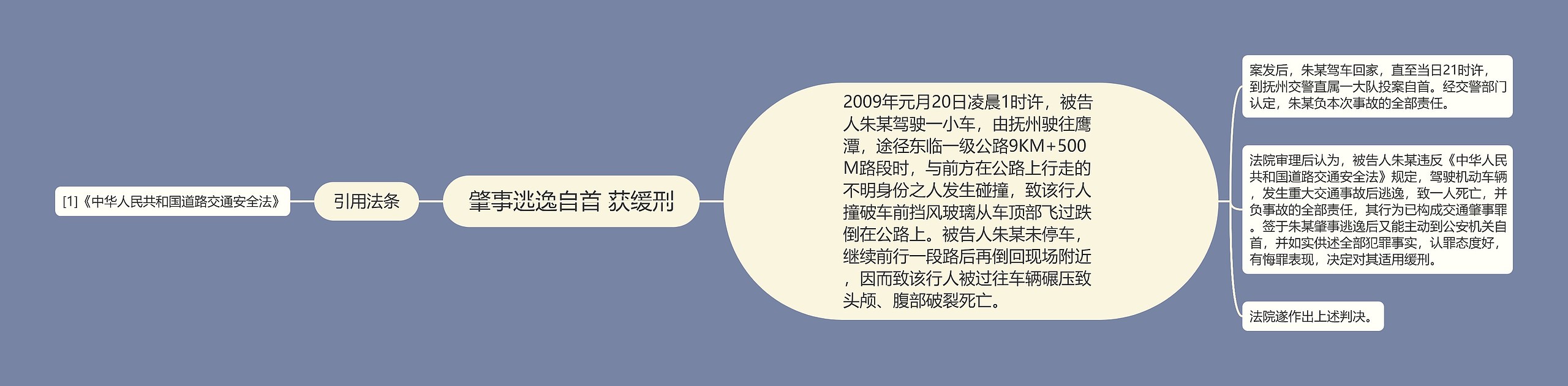 肇事逃逸自首 获缓刑