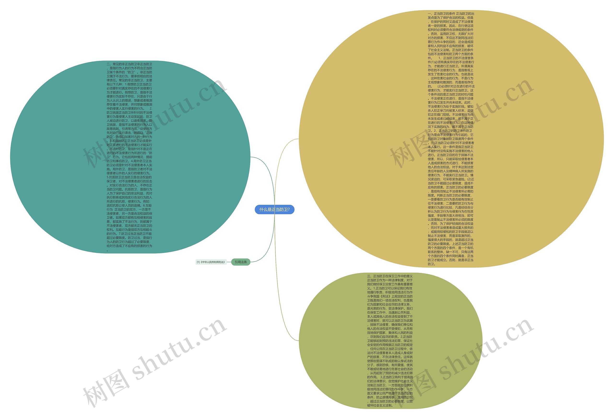 什么是正当防卫?思维导图