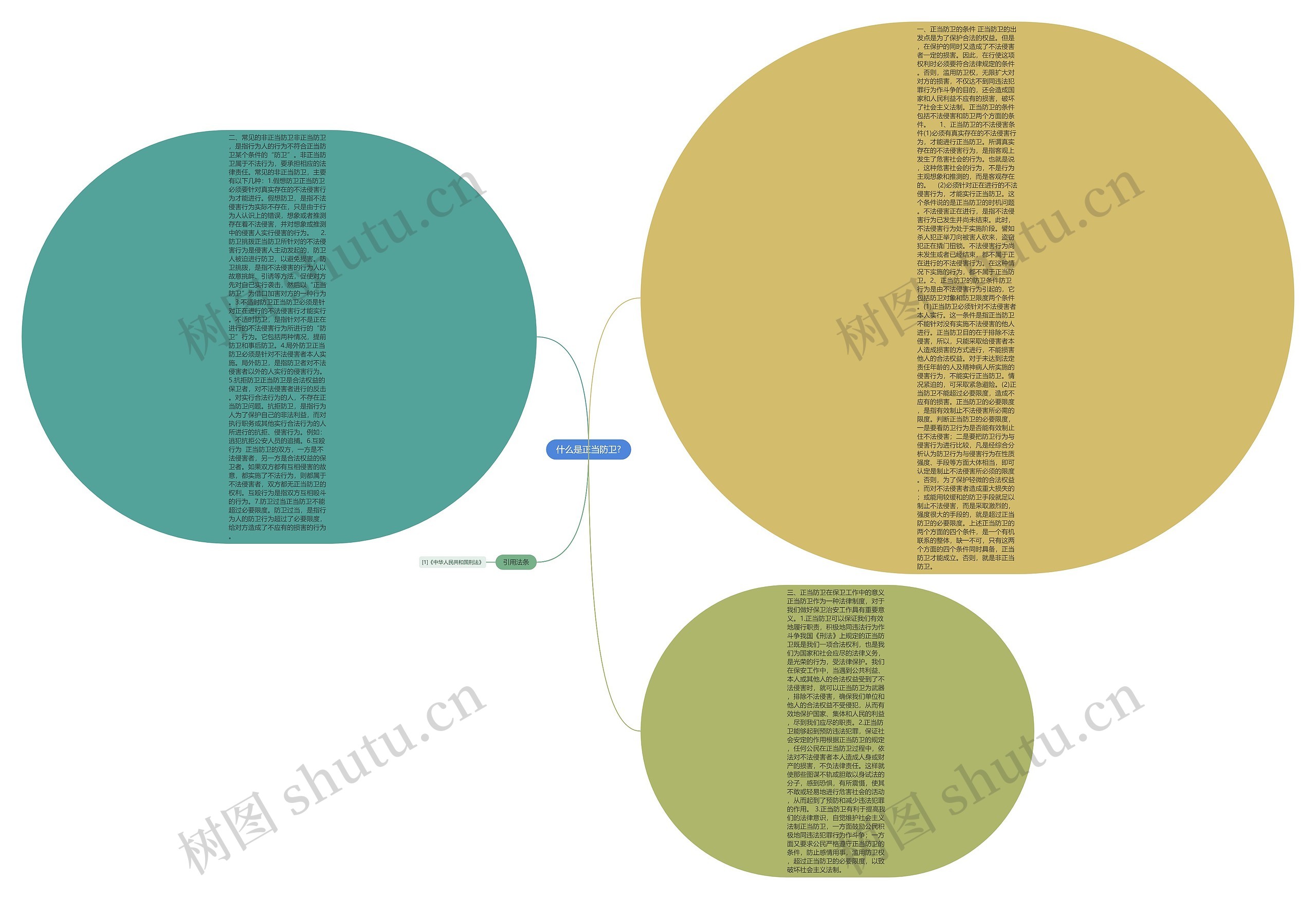 什么是正当防卫?思维导图高清图 什么是正当防卫?思维导图