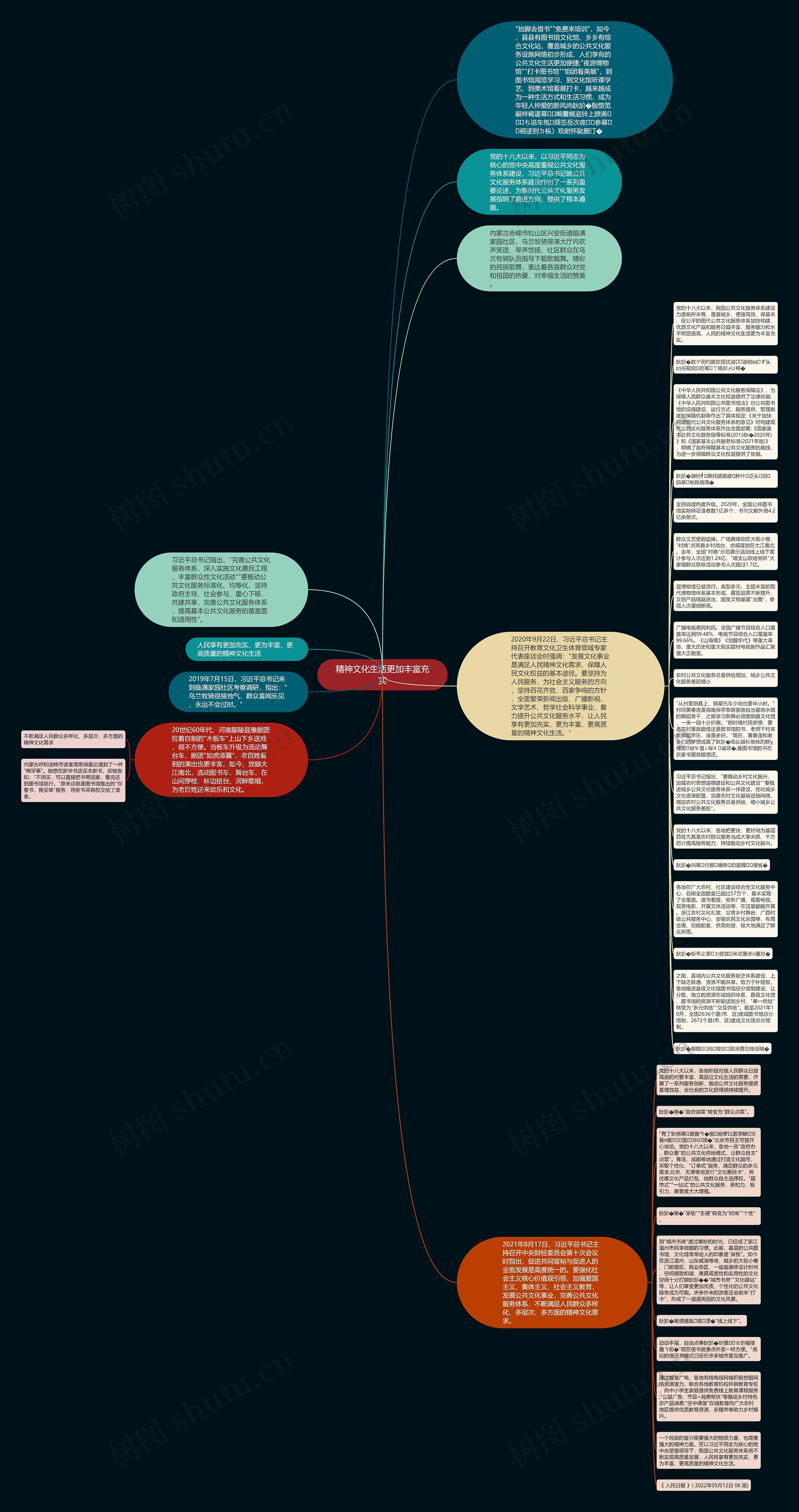 精神文化生活更加丰富充实思维导图