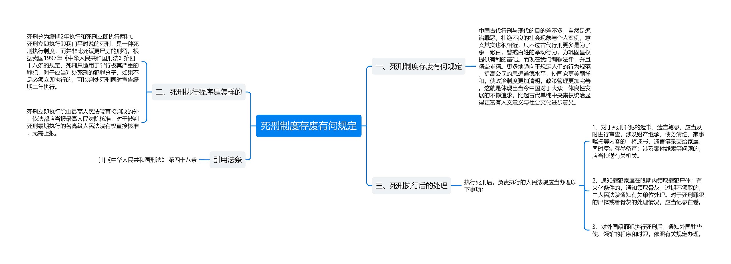 死刑制度存废有何规定思维导图