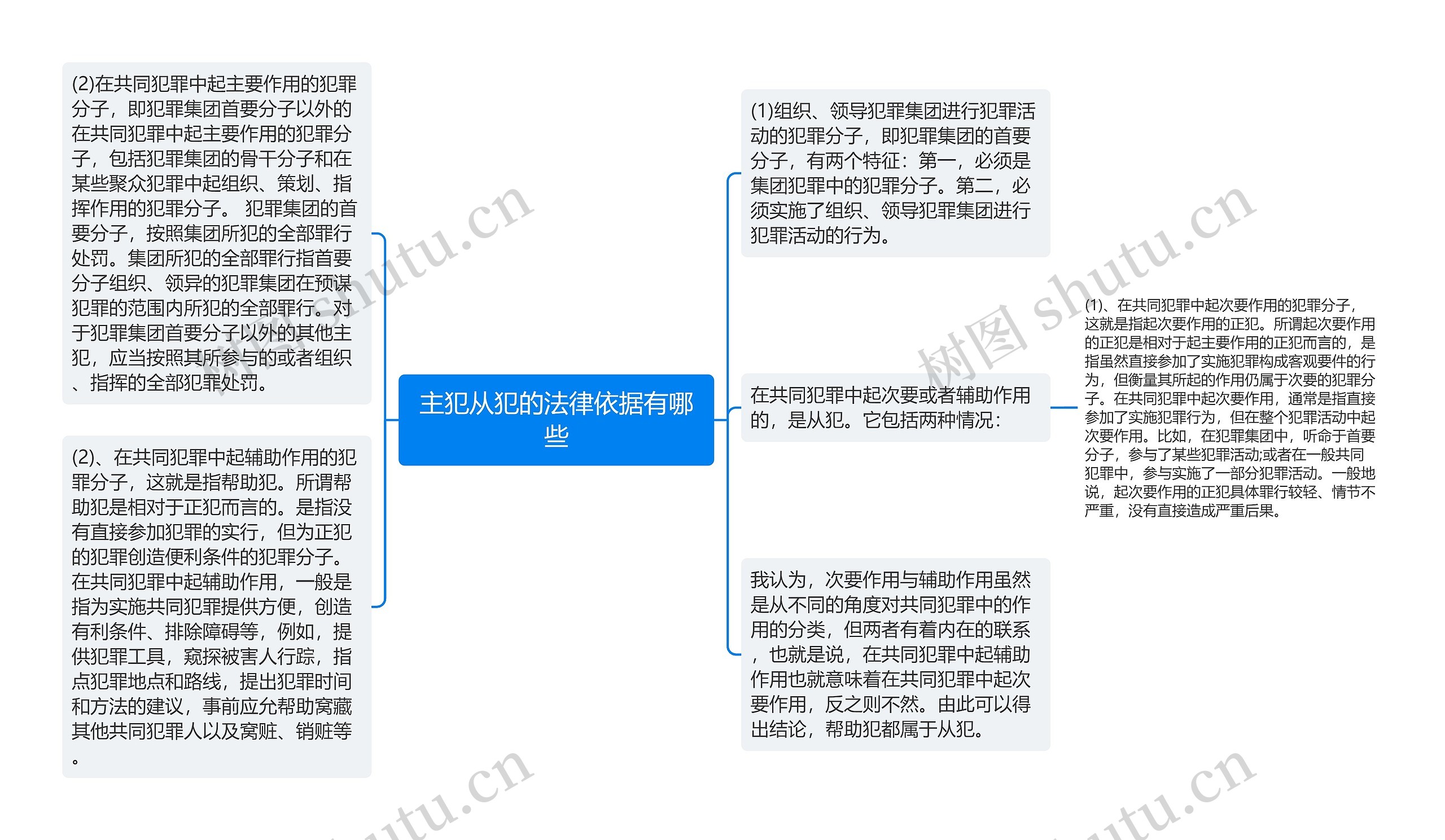 主犯从犯的法律依据有哪些思维导图