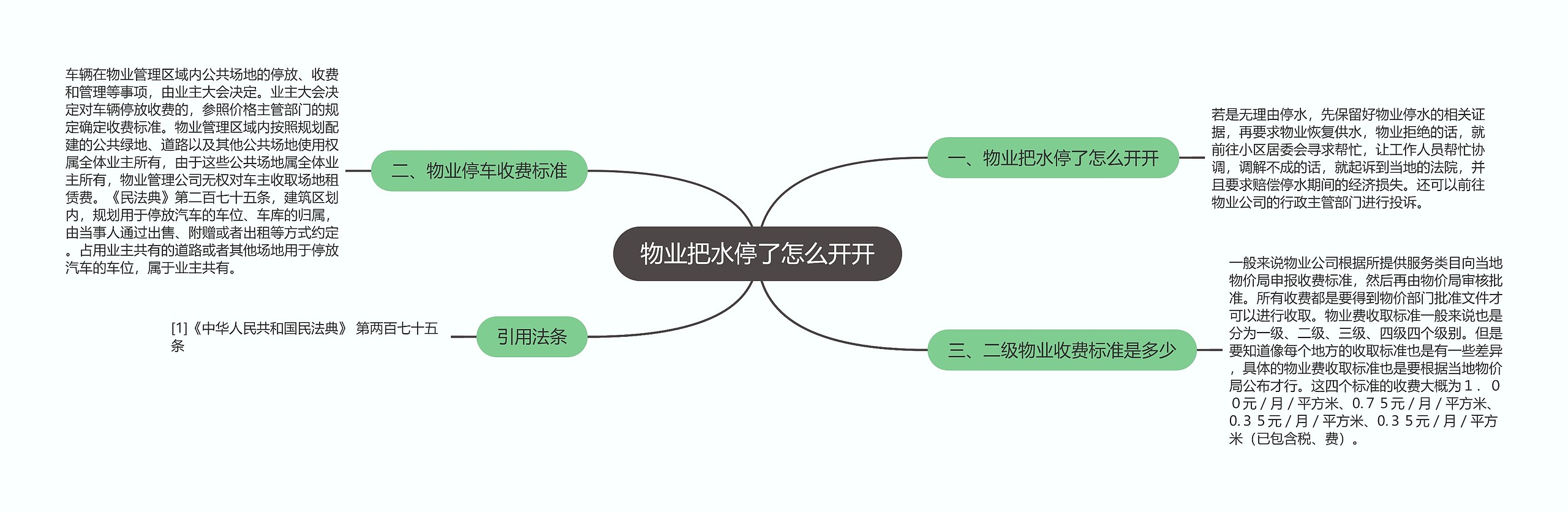 物业把水停了怎么开开