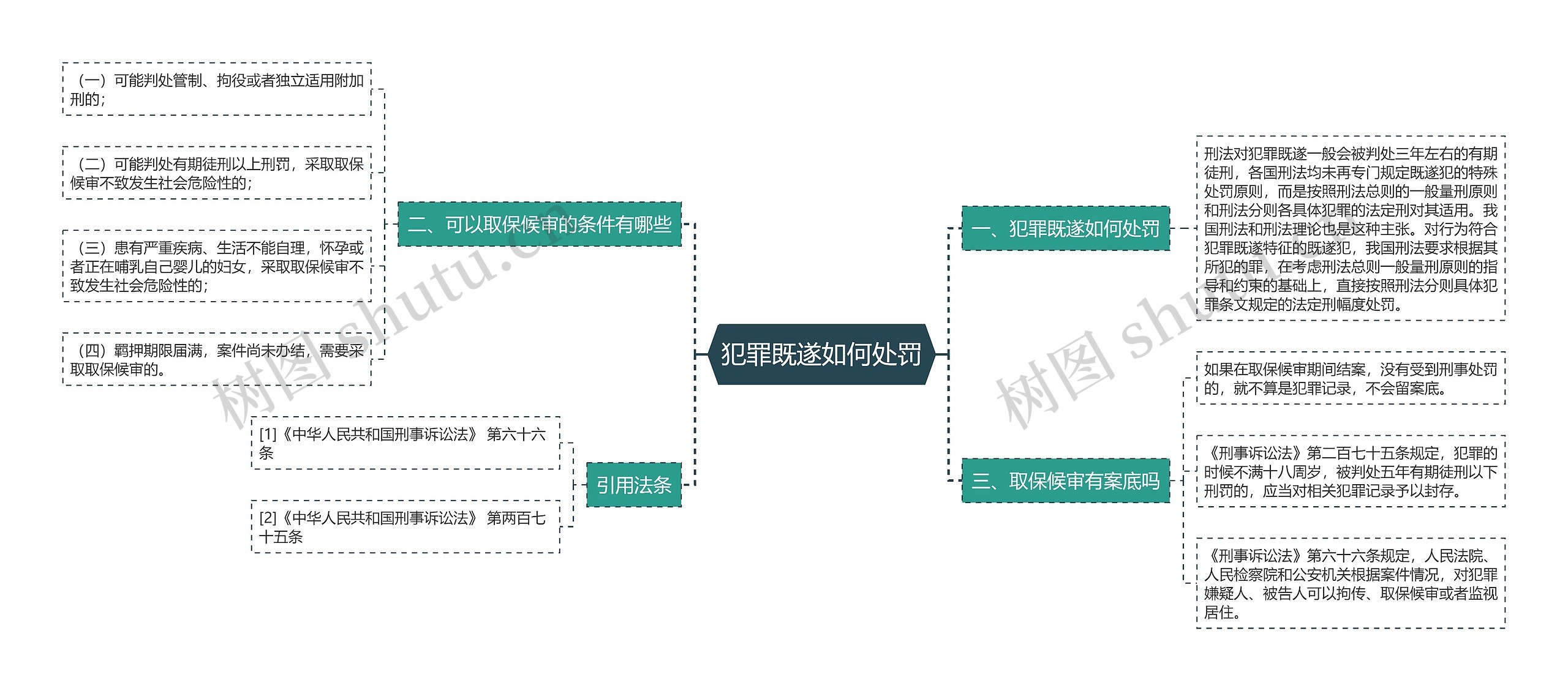 犯罪既遂如何处罚思维导图