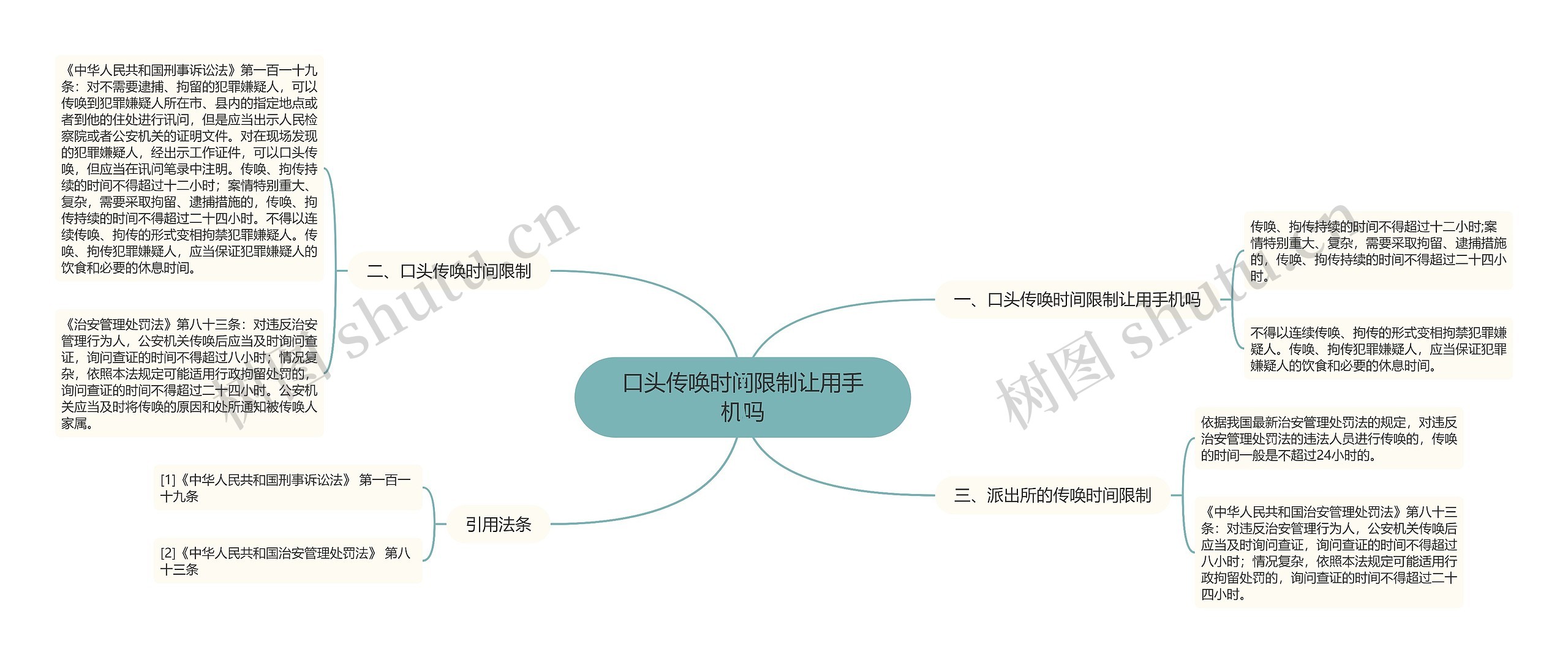 口头传唤时间限制让用手机吗