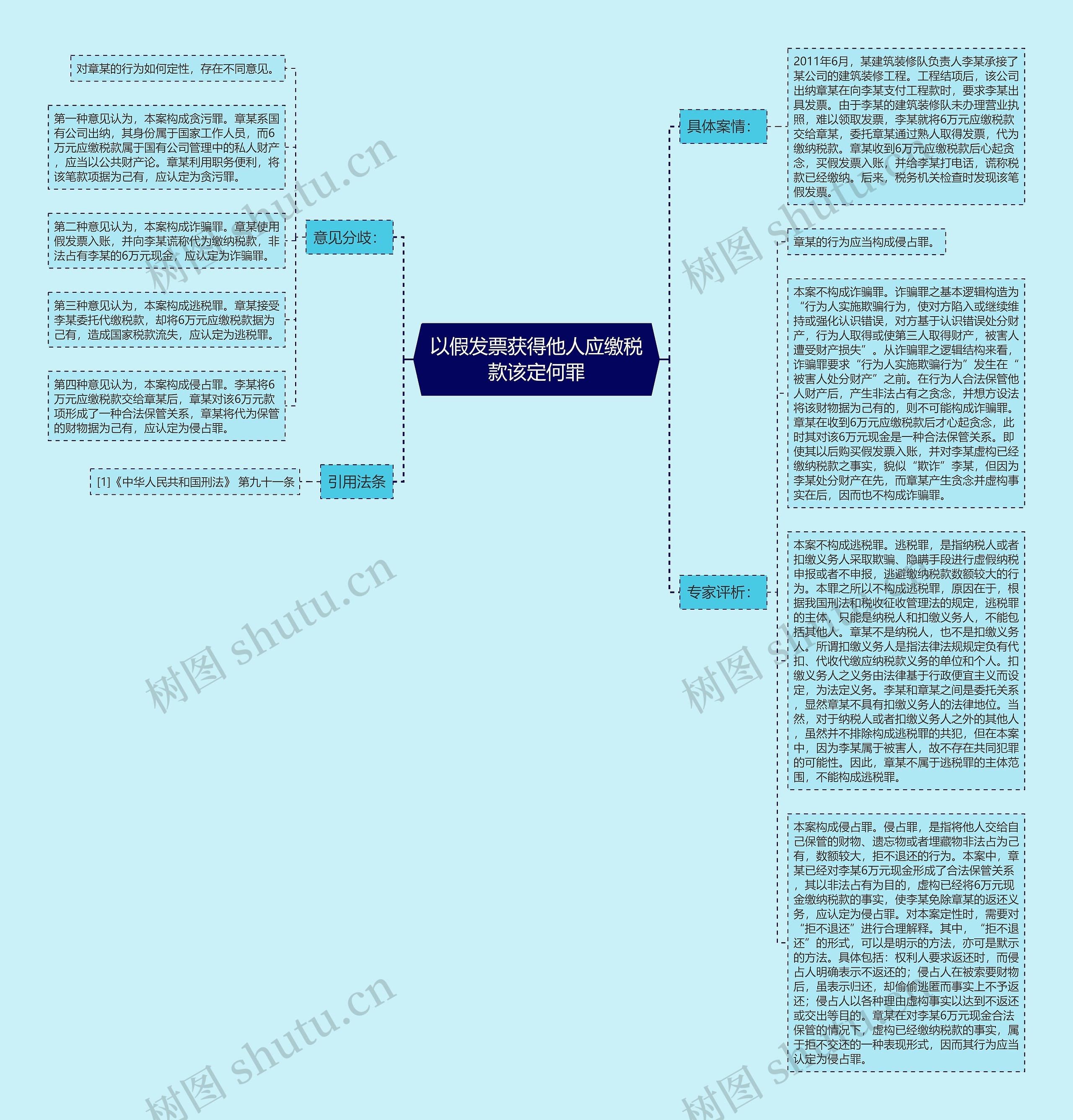 以假发票获得他人应缴税款该定何罪思维导图