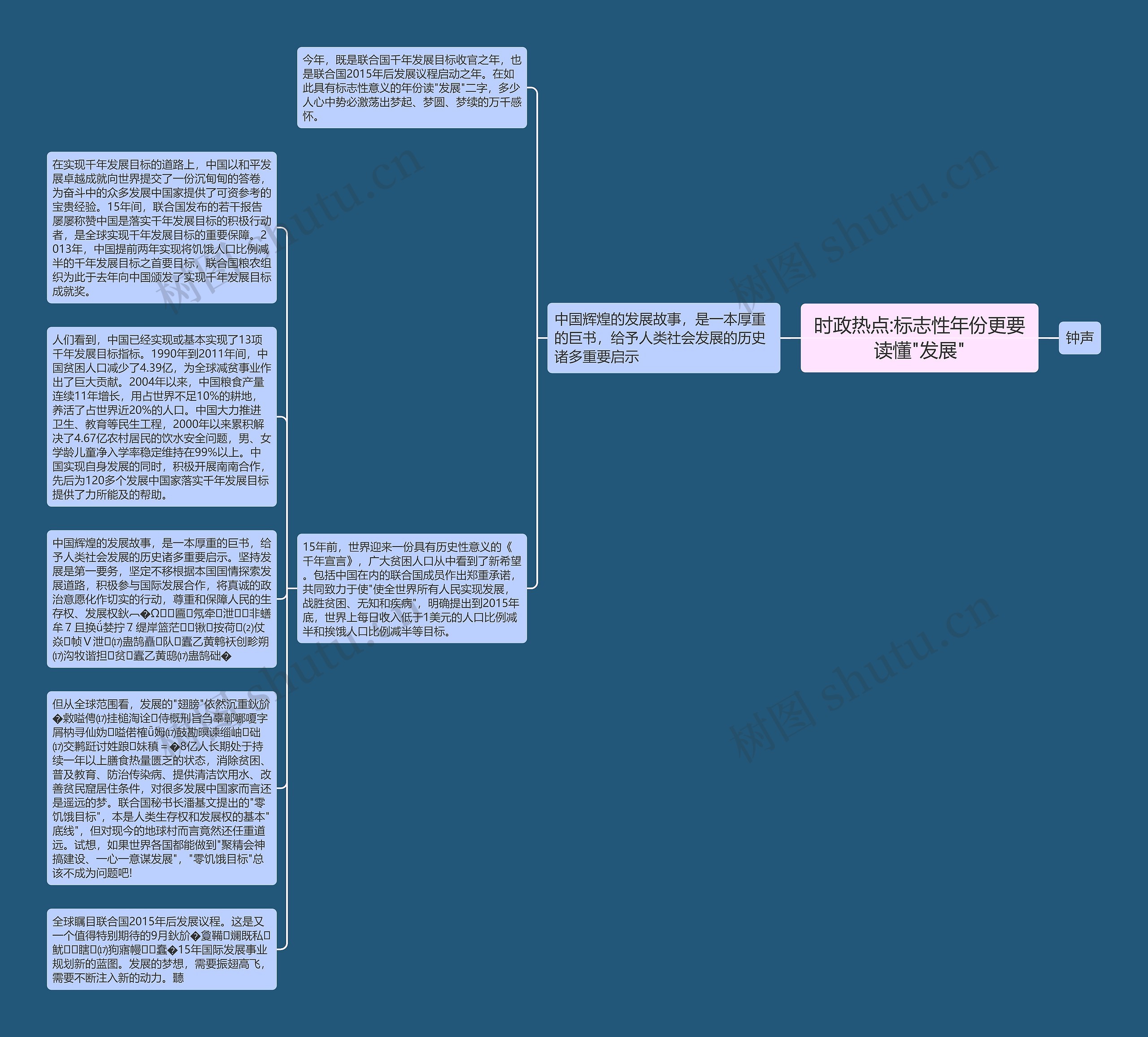 时政热点:标志性年份更要读懂"发展"思维导图