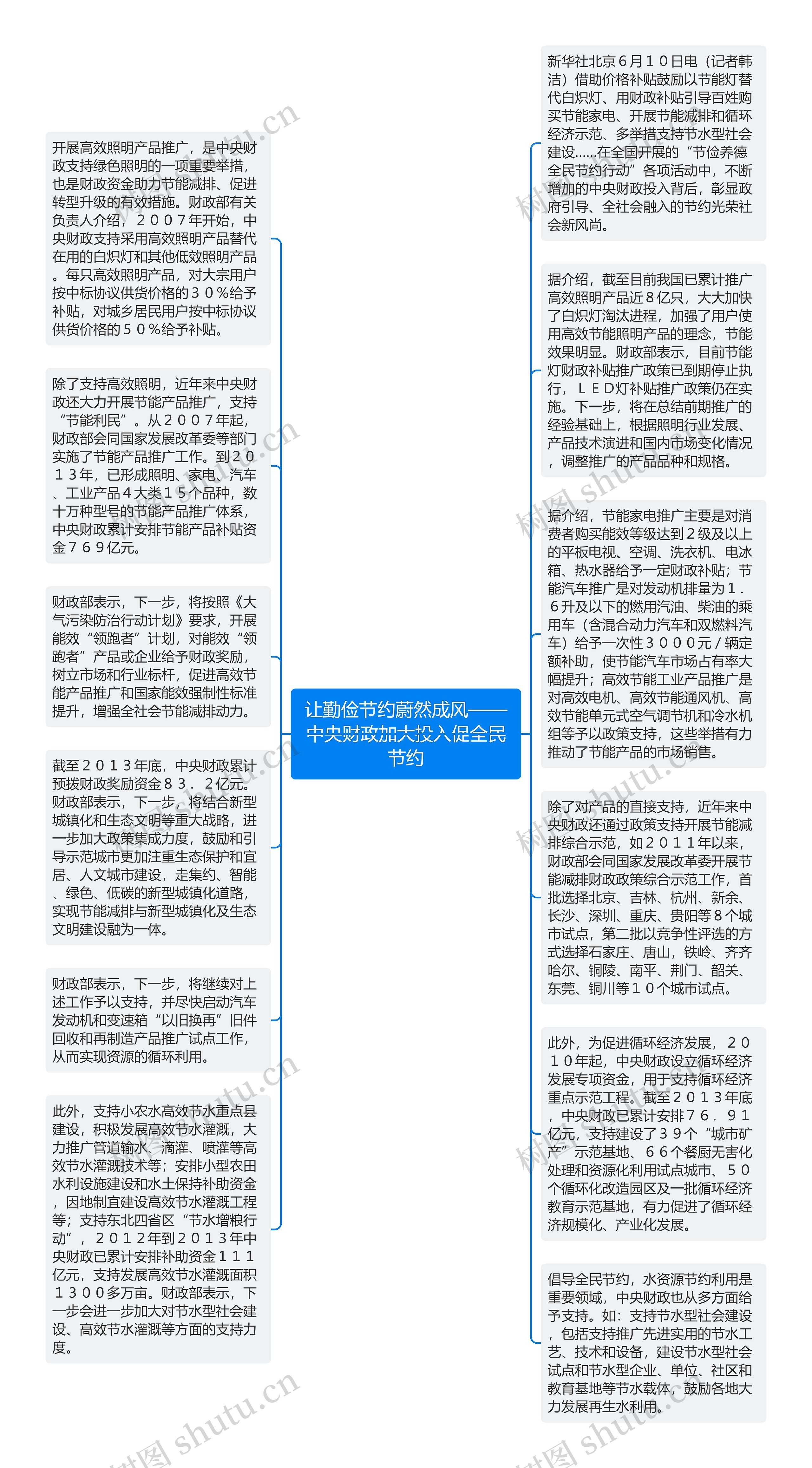 让勤俭节约蔚然成风——中央财政加大投入促全民节约