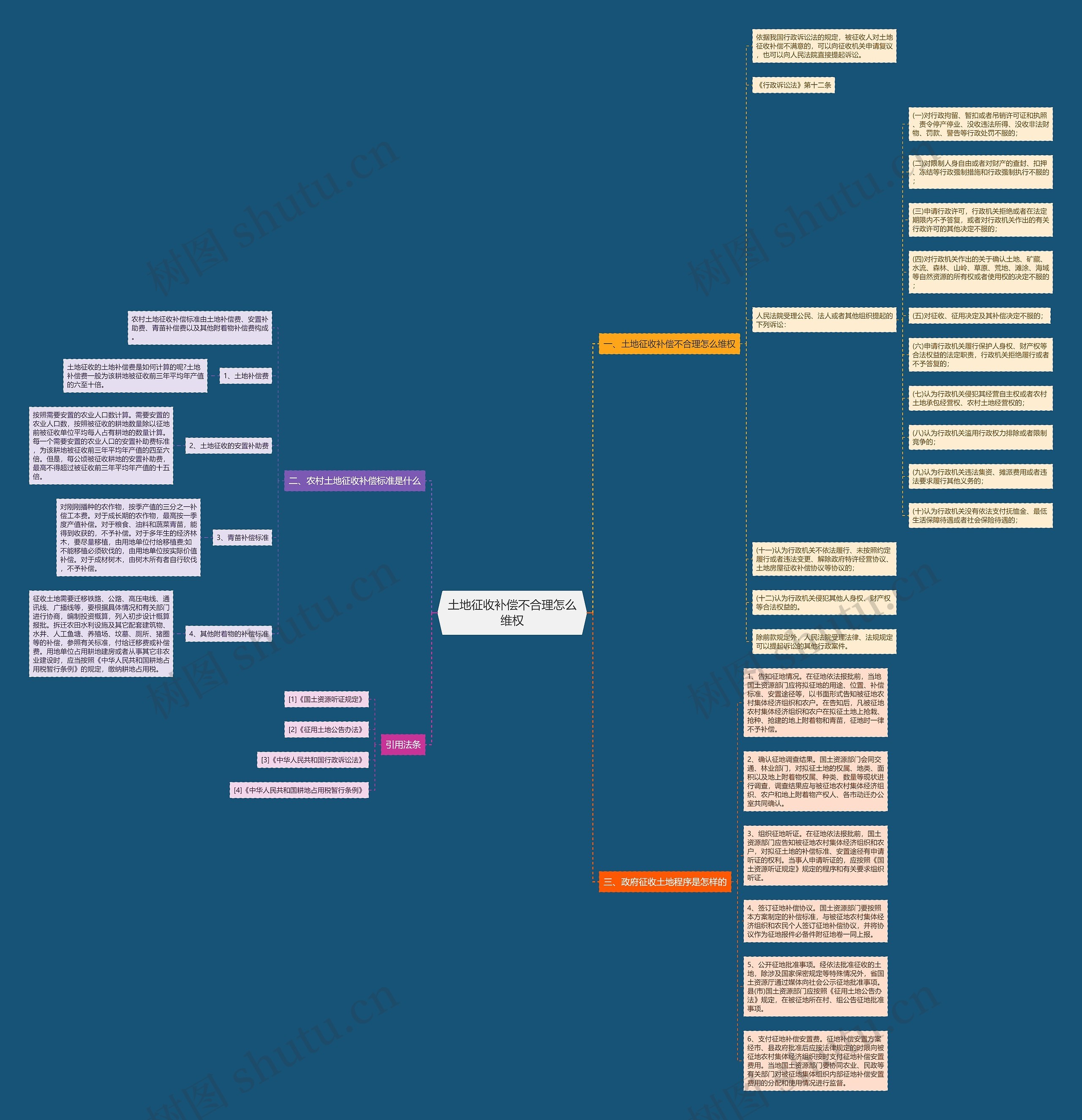 土地征收补偿不合理怎么维权 土地征收补偿不合理怎么维权