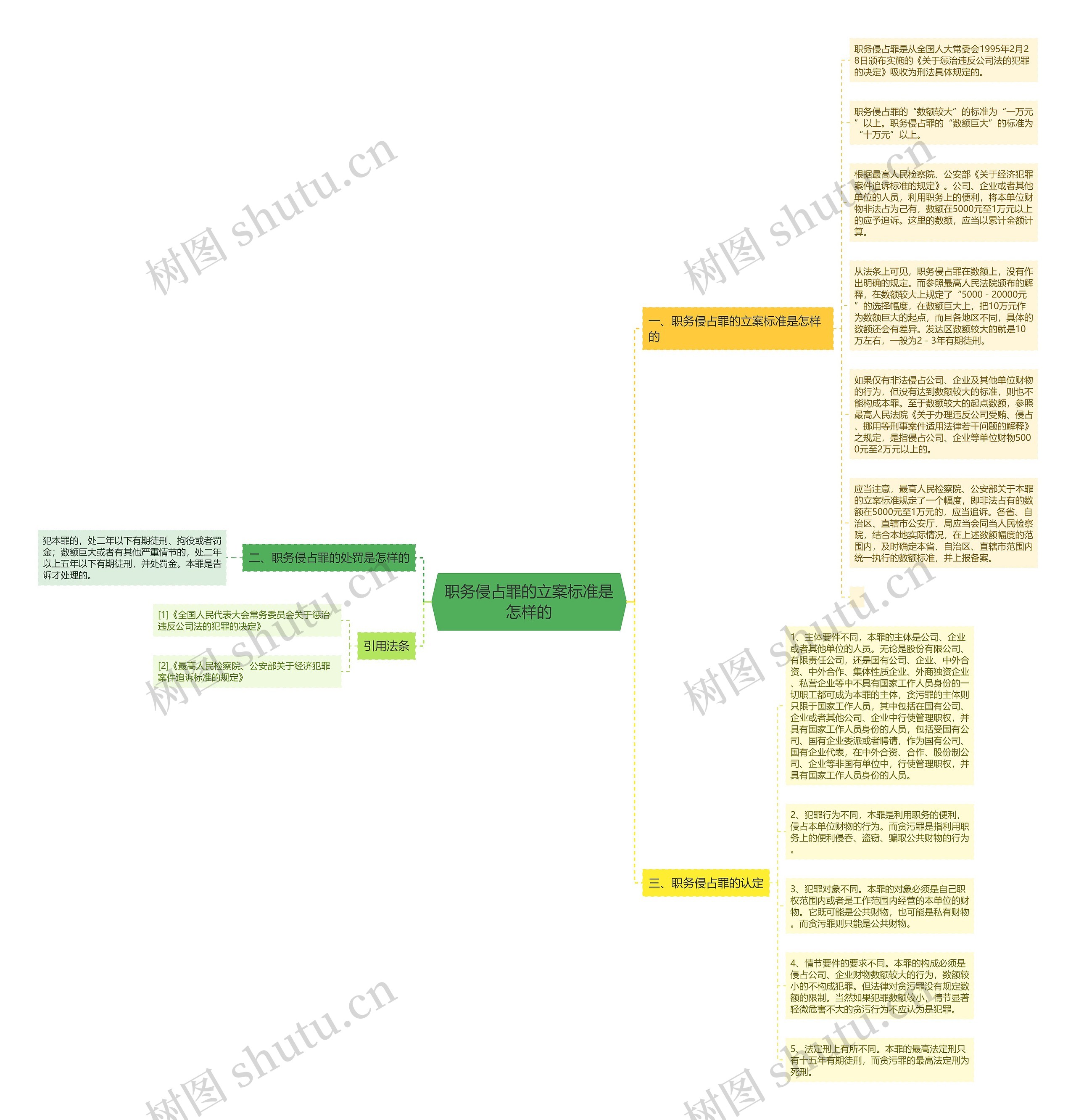 职务侵占罪的立案标准是怎样的思维导图