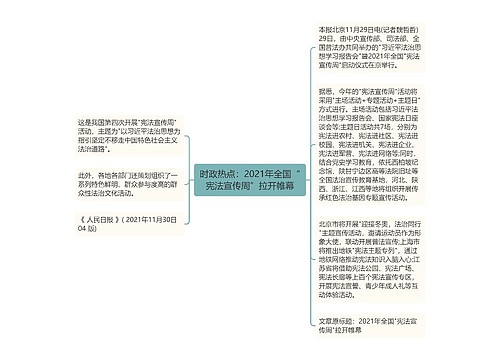 时政热点：2021年全国“宪法宣传周”拉开帷幕