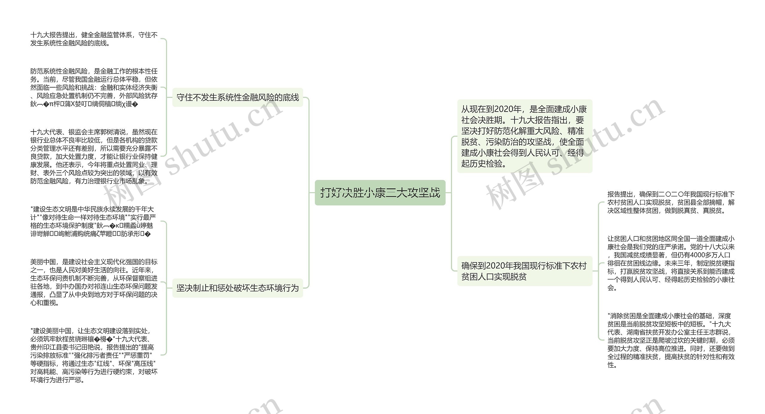 打好决胜小康三大攻坚战思维导图