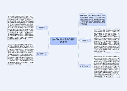 确立死亡赔偿金赔偿标准的原则