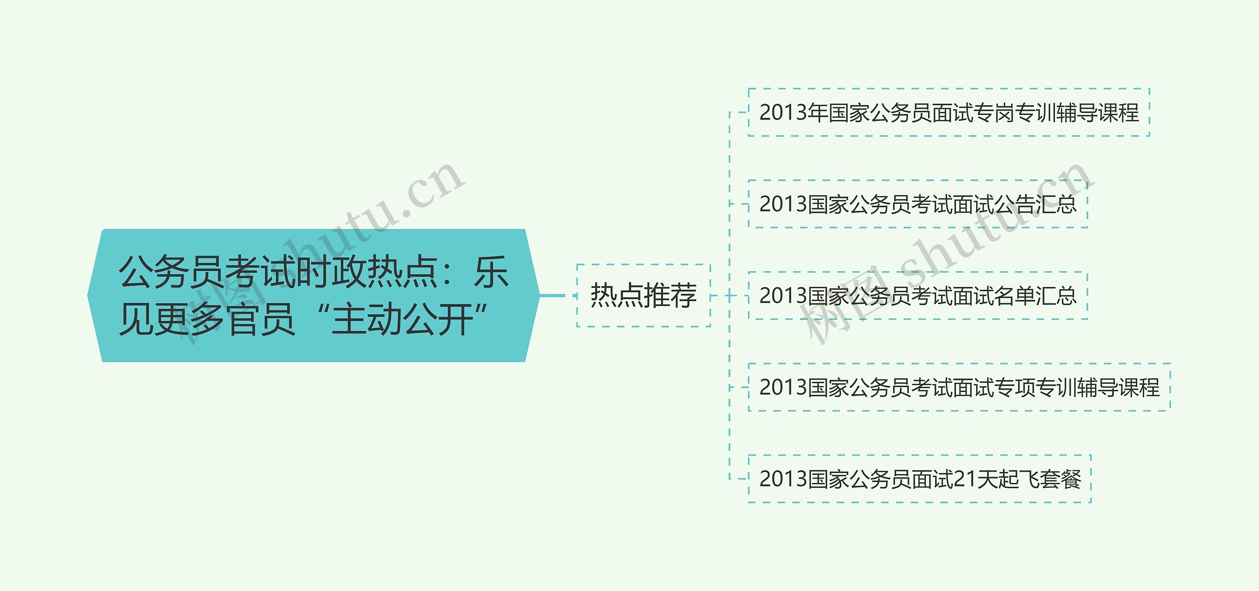 公务员考试时政热点：乐见更多官员“主动公开”