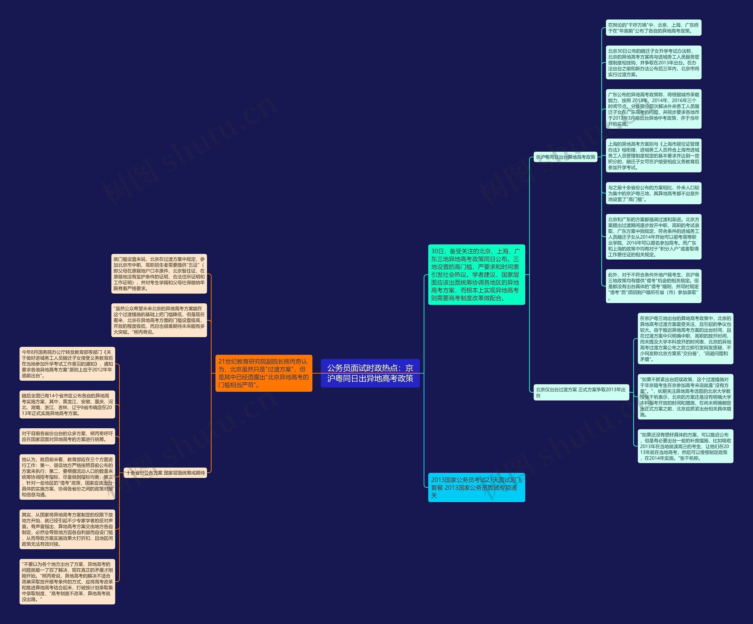公务员面试时政热点：京沪粤同日出异地高考政策思维导图