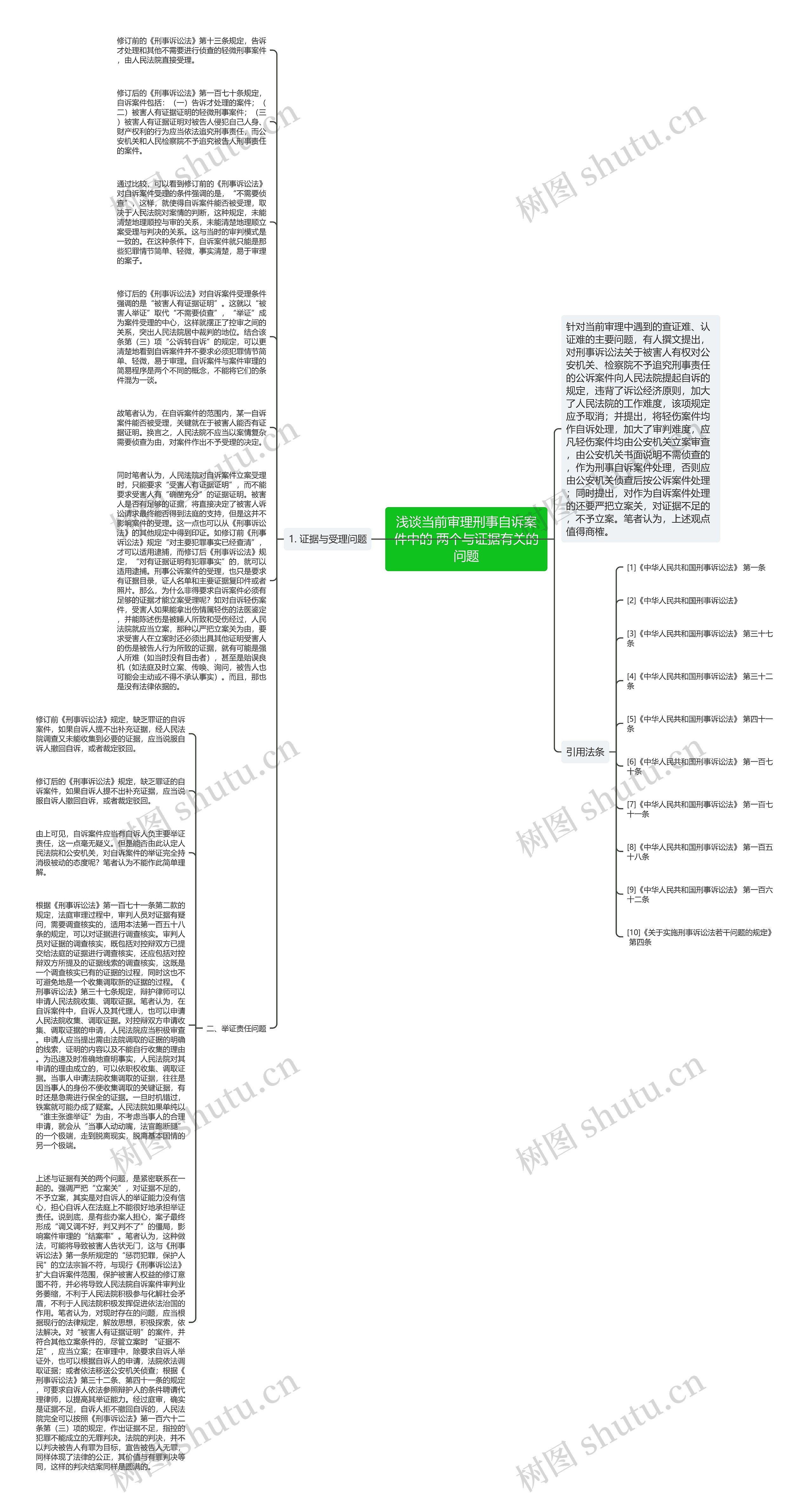 浅谈当前审理刑事自诉案件中的 两个与证据有关的问题