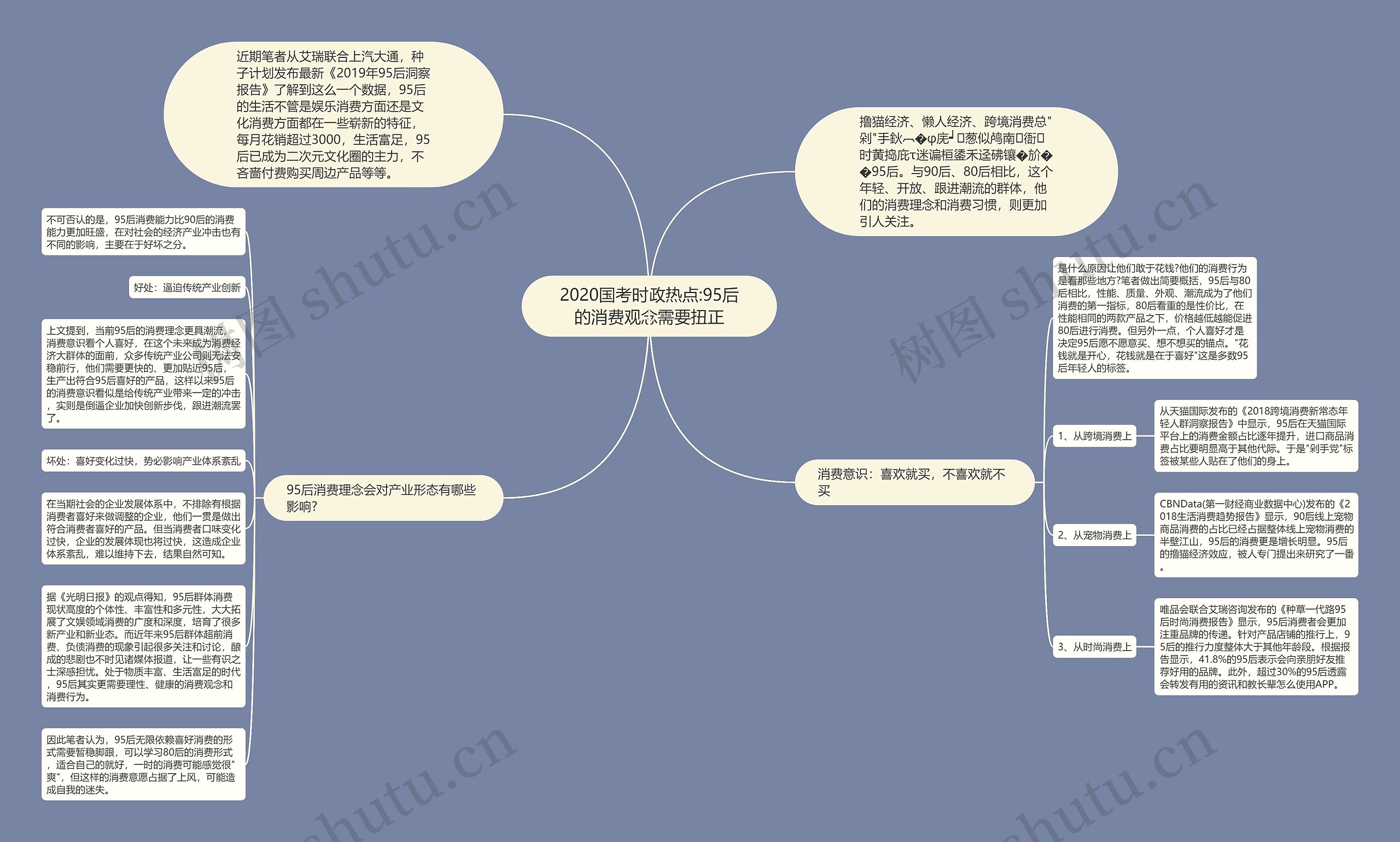 2020国考时政热点:95后的消费观念需要扭正