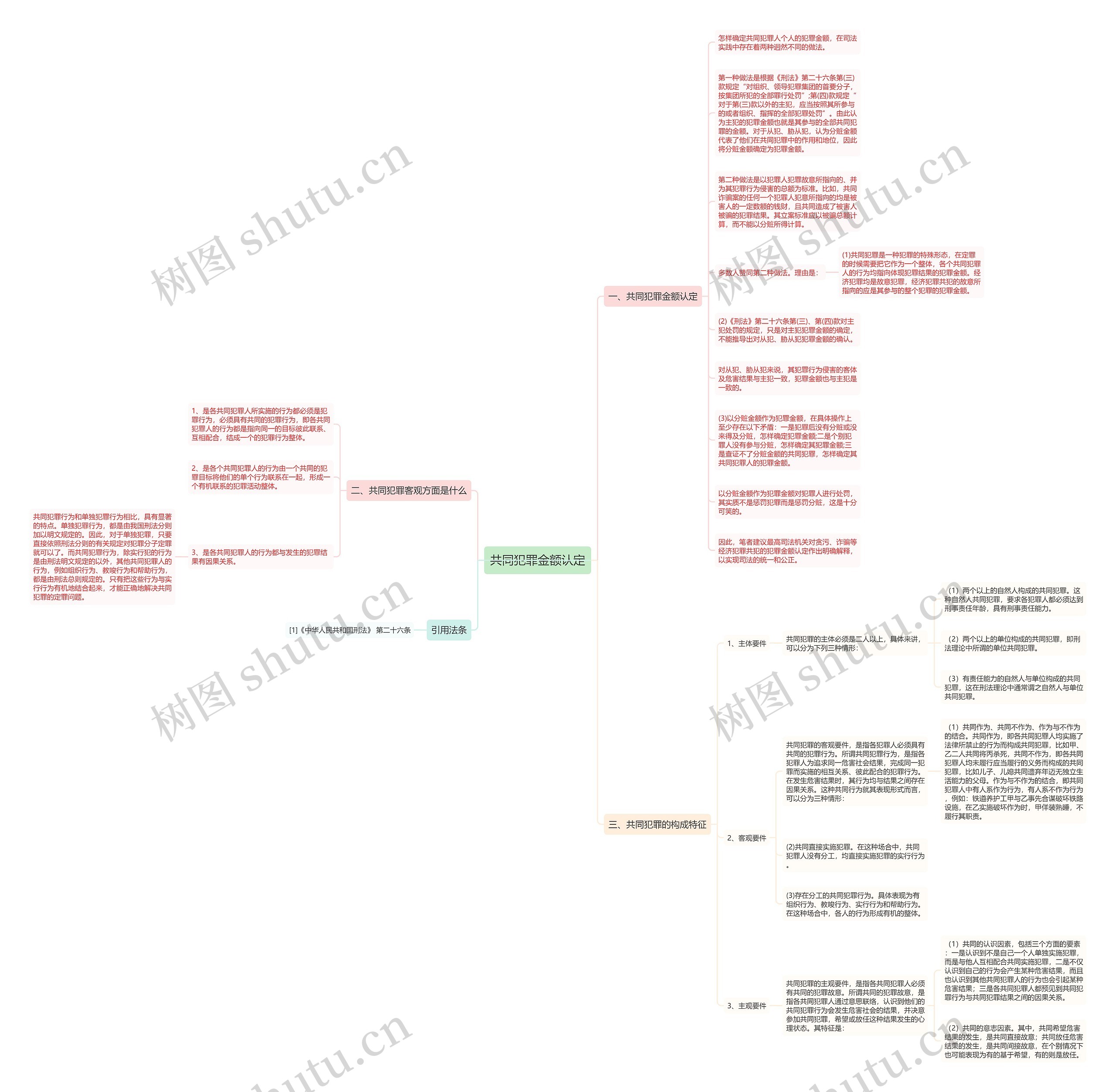 共同犯罪金额认定思维导图