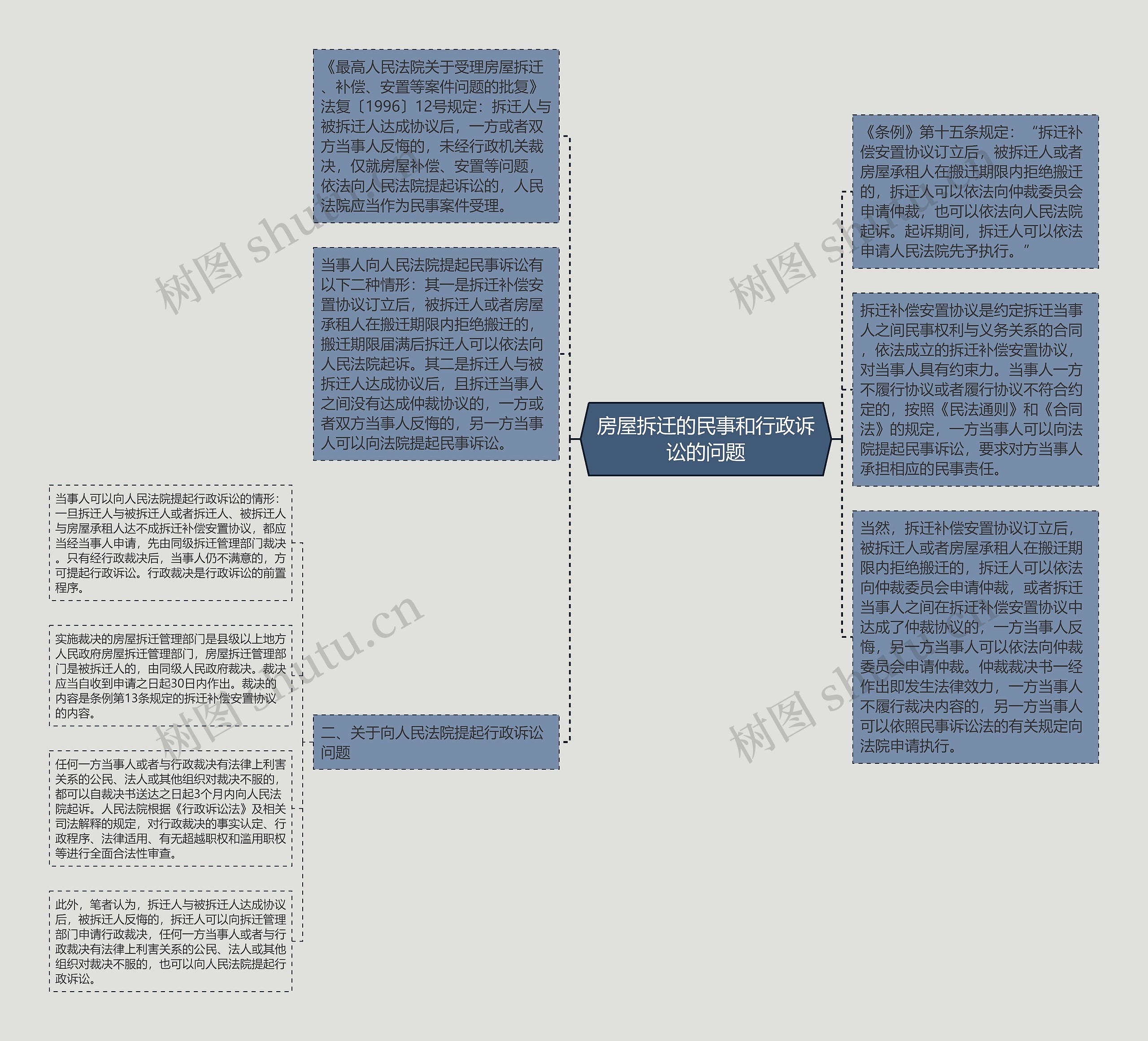 房屋拆迁的民事和行政诉讼的问题