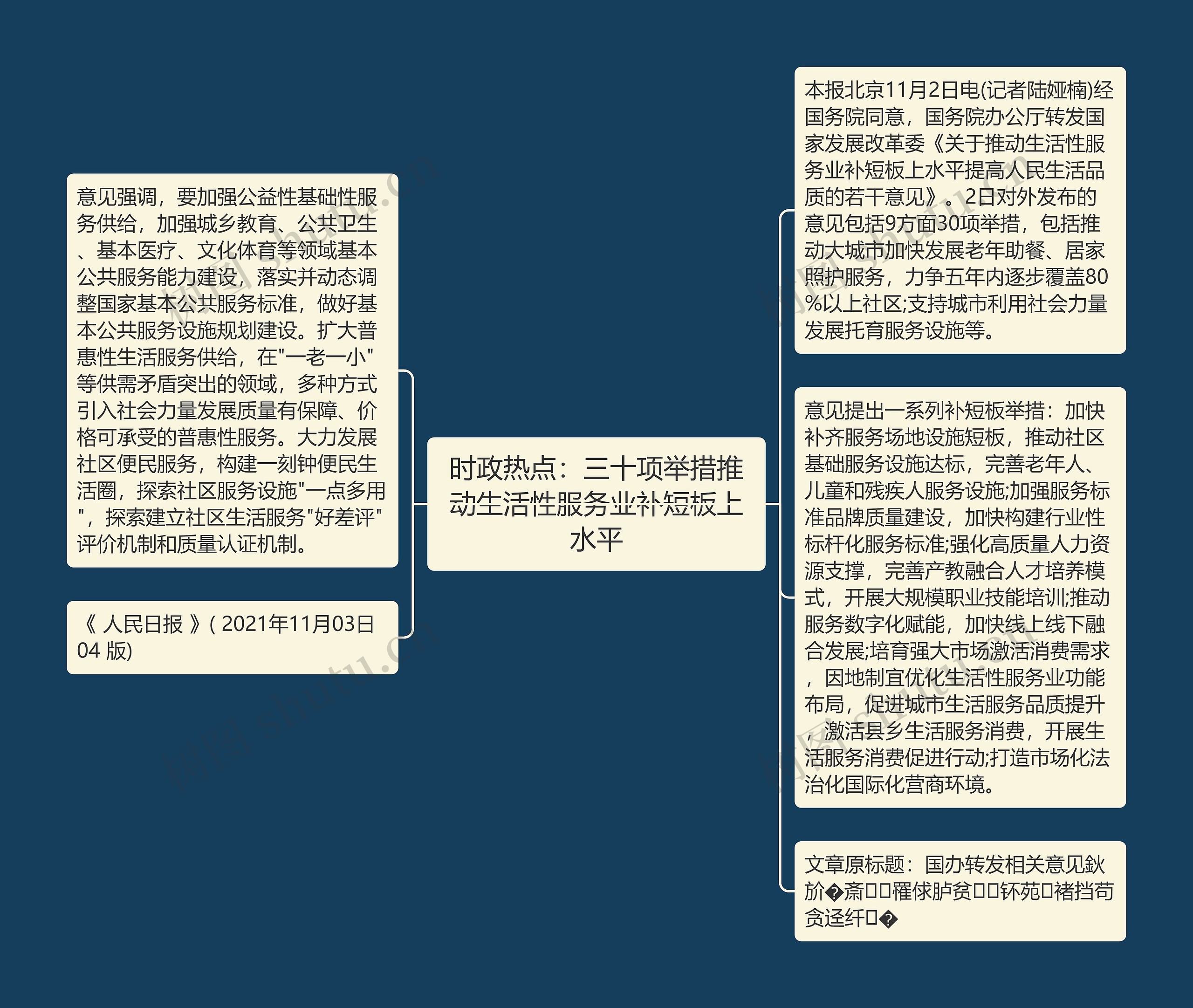 时政热点：三十项举措推动生活性服务业补短板上水平思维导图