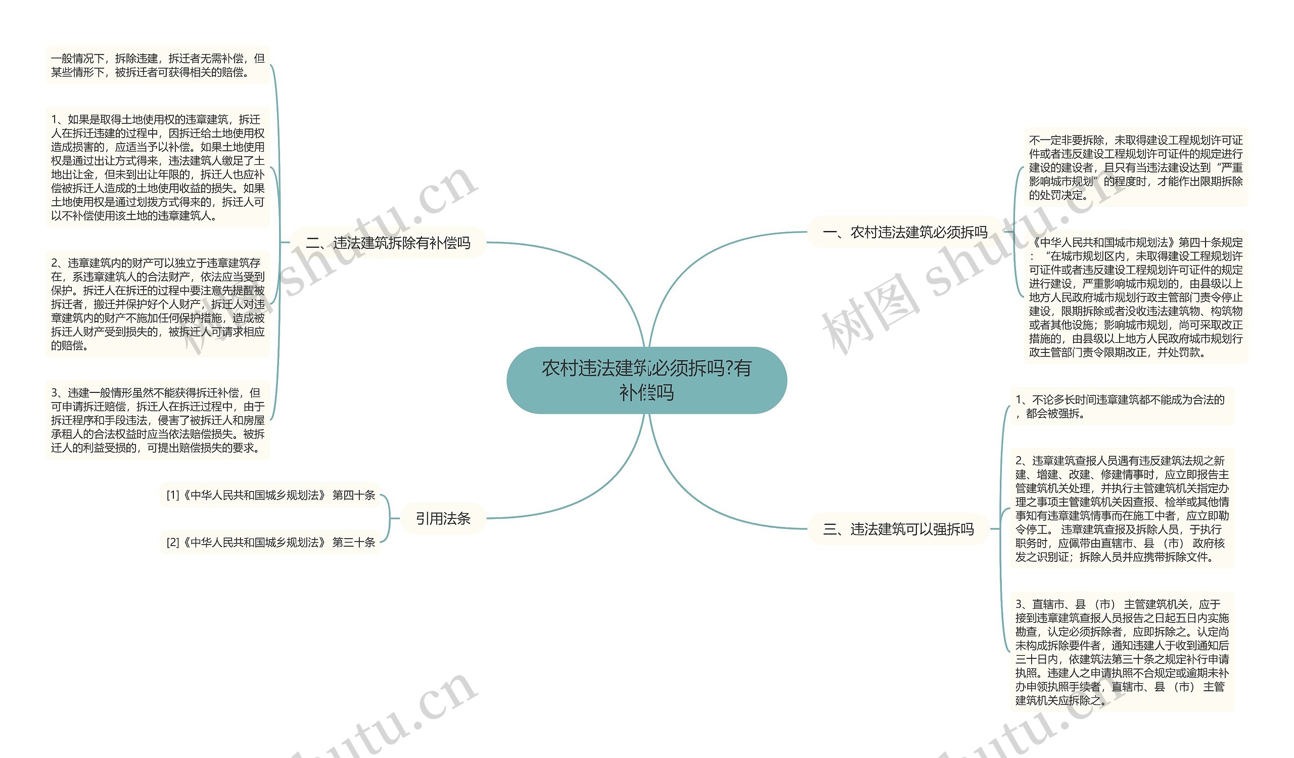 农村违法建筑必须拆吗?有补偿吗思维导图