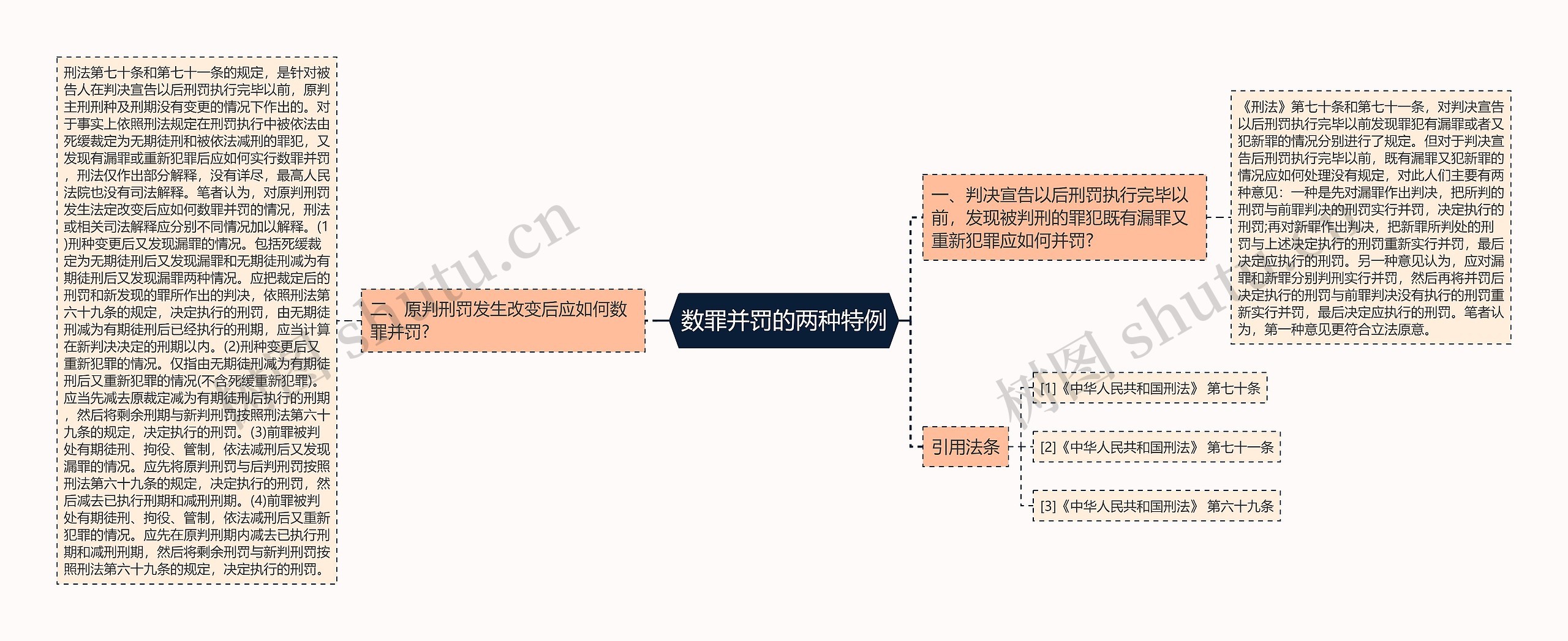 数罪并罚的两种特例思维导图