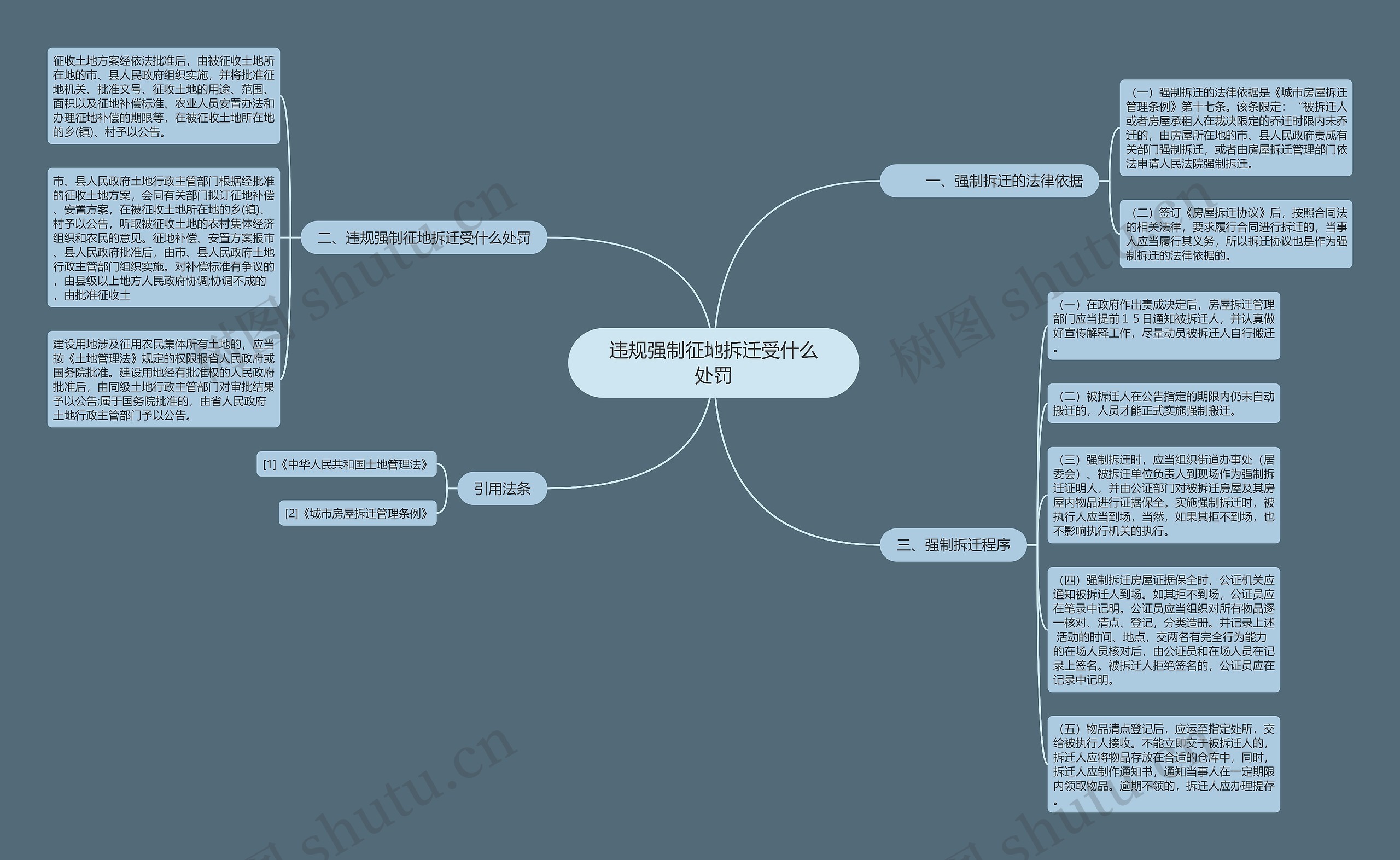 违规强制征地拆迁受什么处罚思维导图