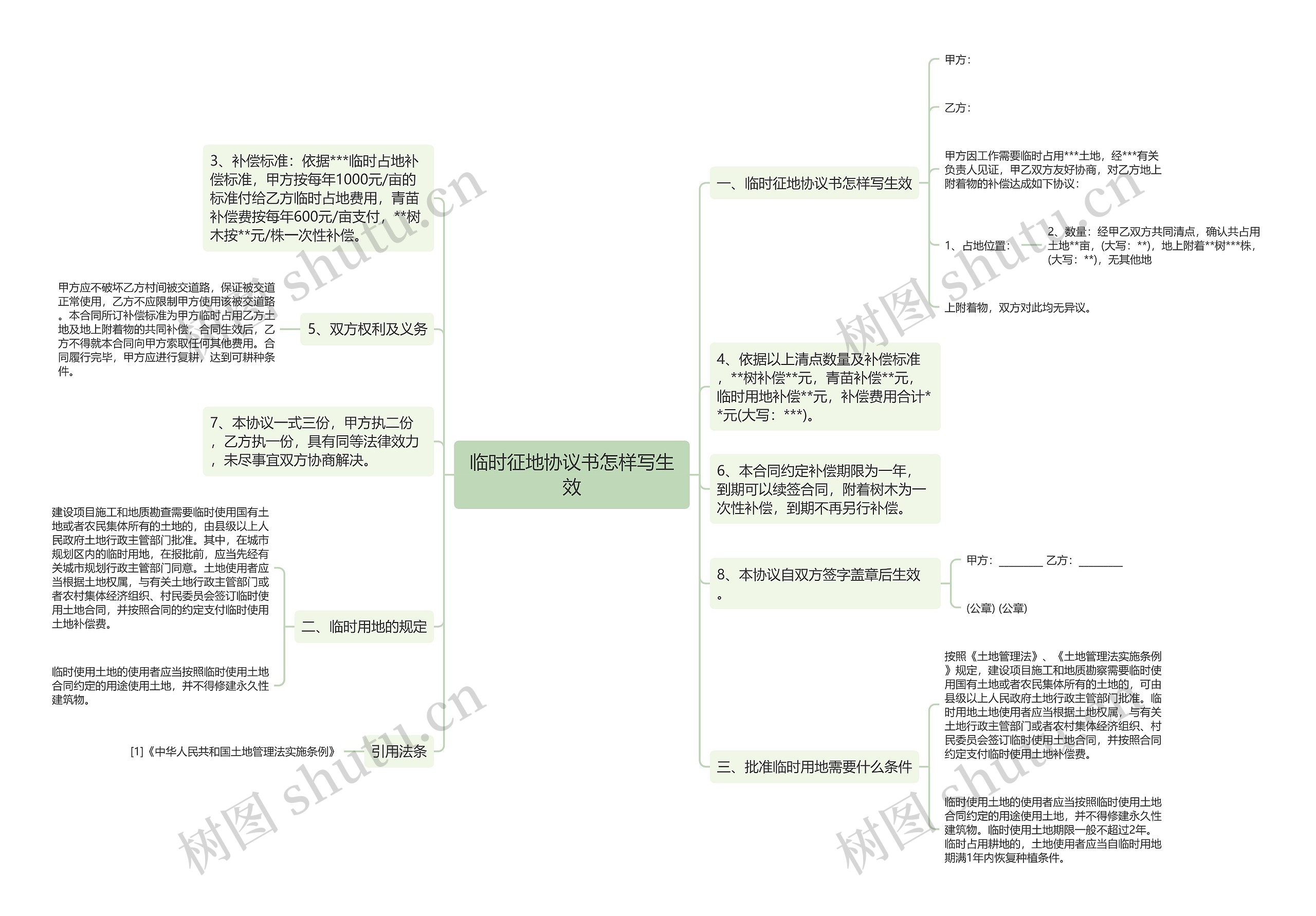 临时征地协议书怎样写生效 临时征地协议书怎样写生效