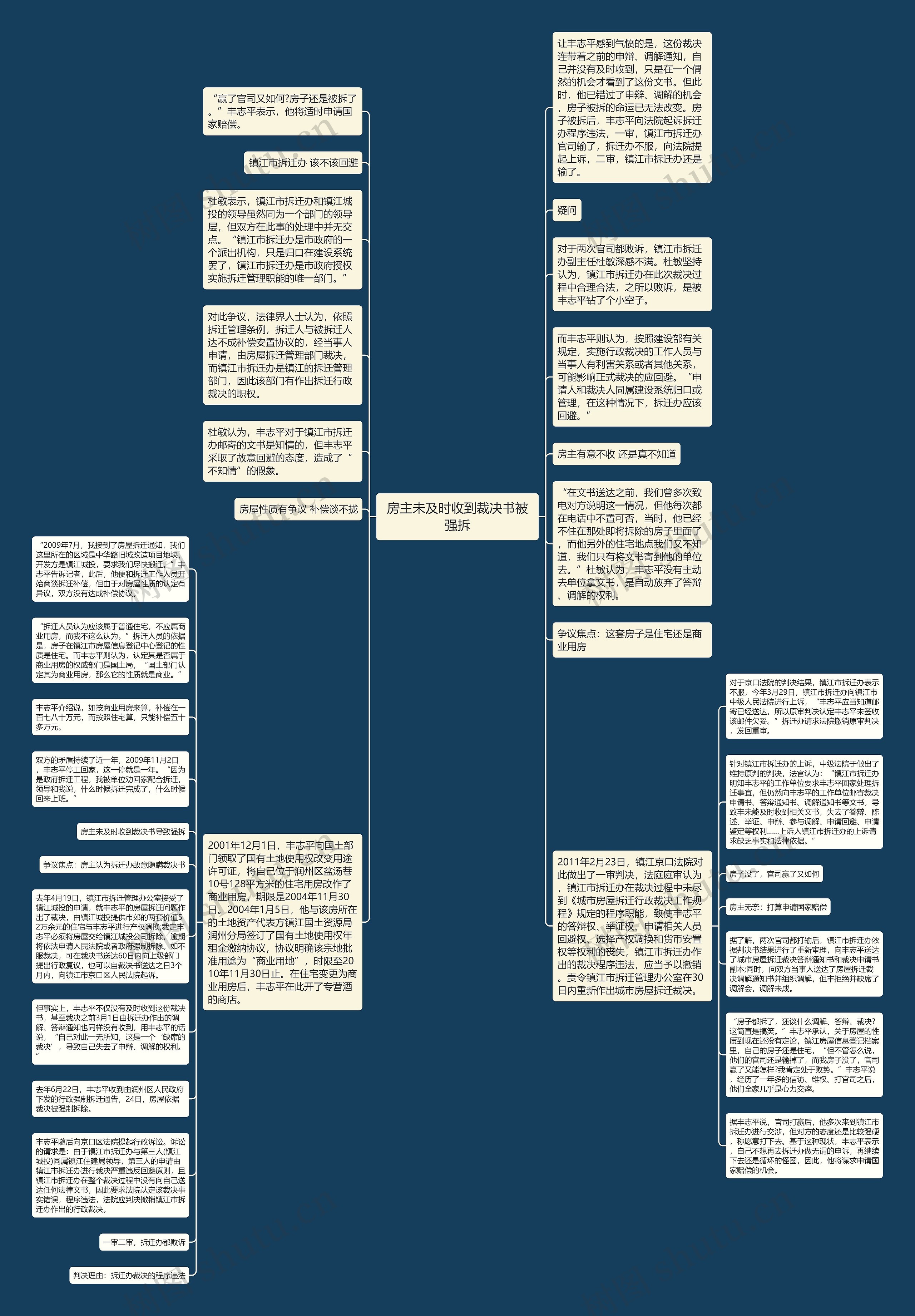 房主未及时收到裁决书被强拆思维导图