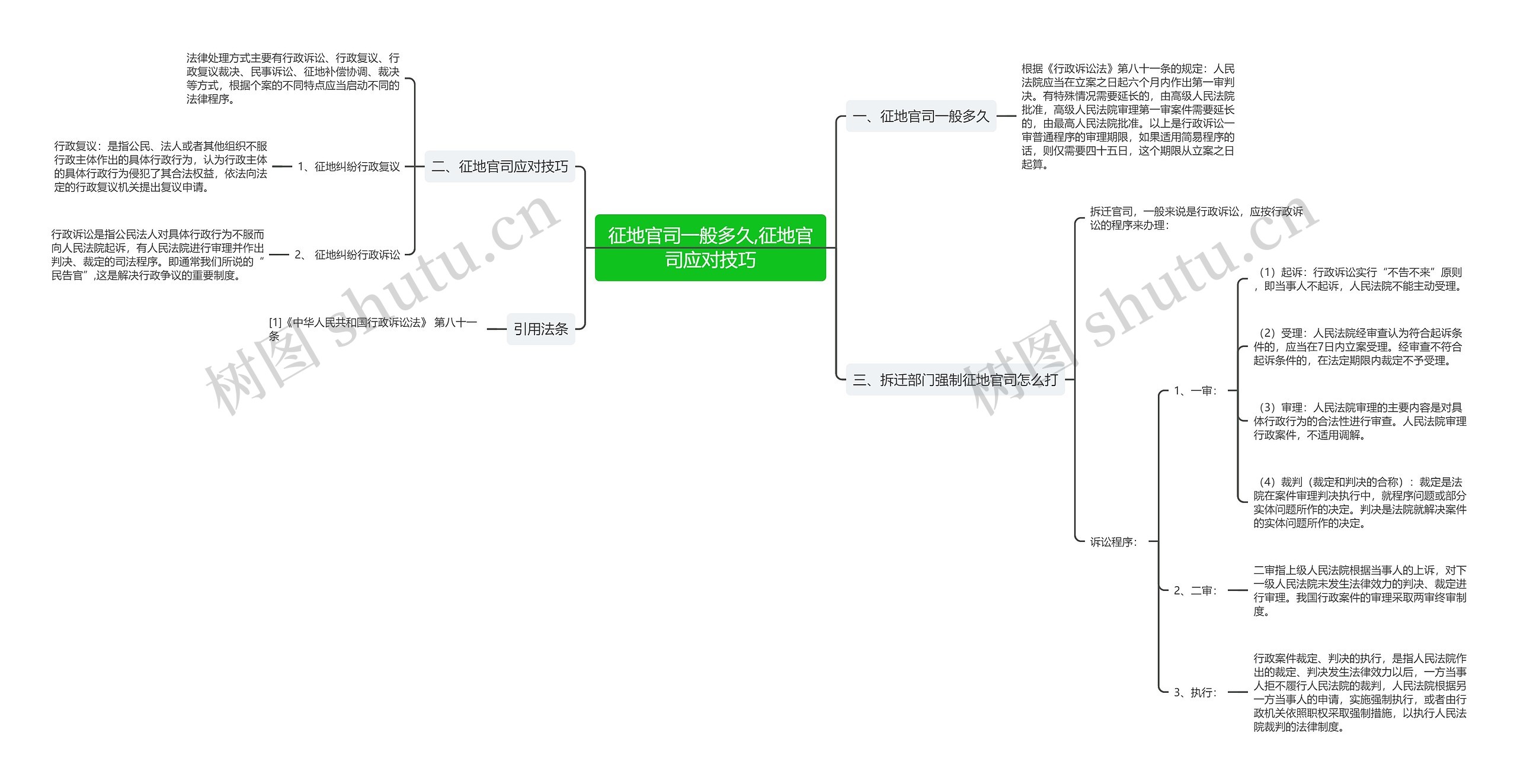征地官司一般多久,征地官司应对技巧思维导图