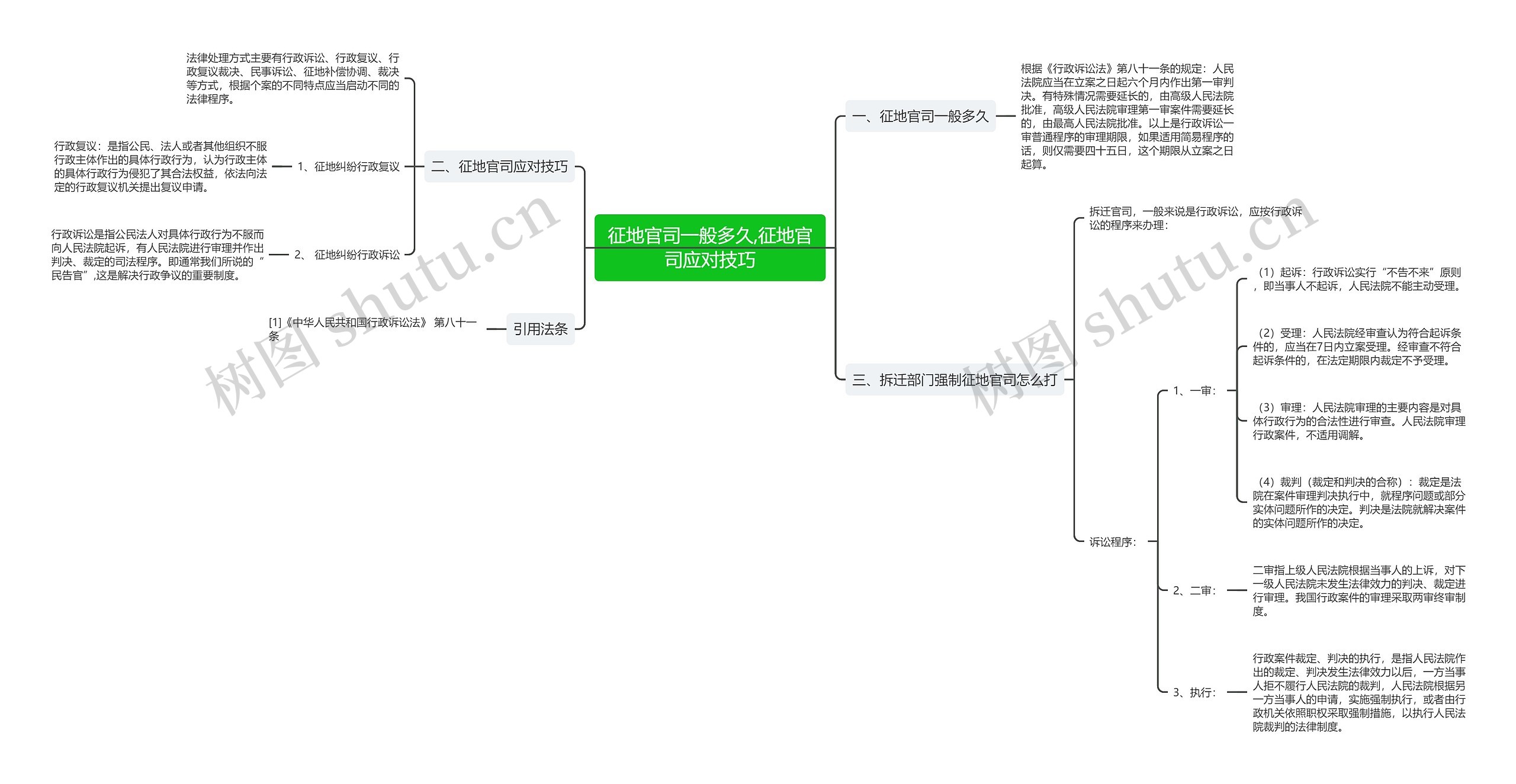 征地官司一般多久,征地官司应对技巧 征地官司一般多久,征地官司应对技巧