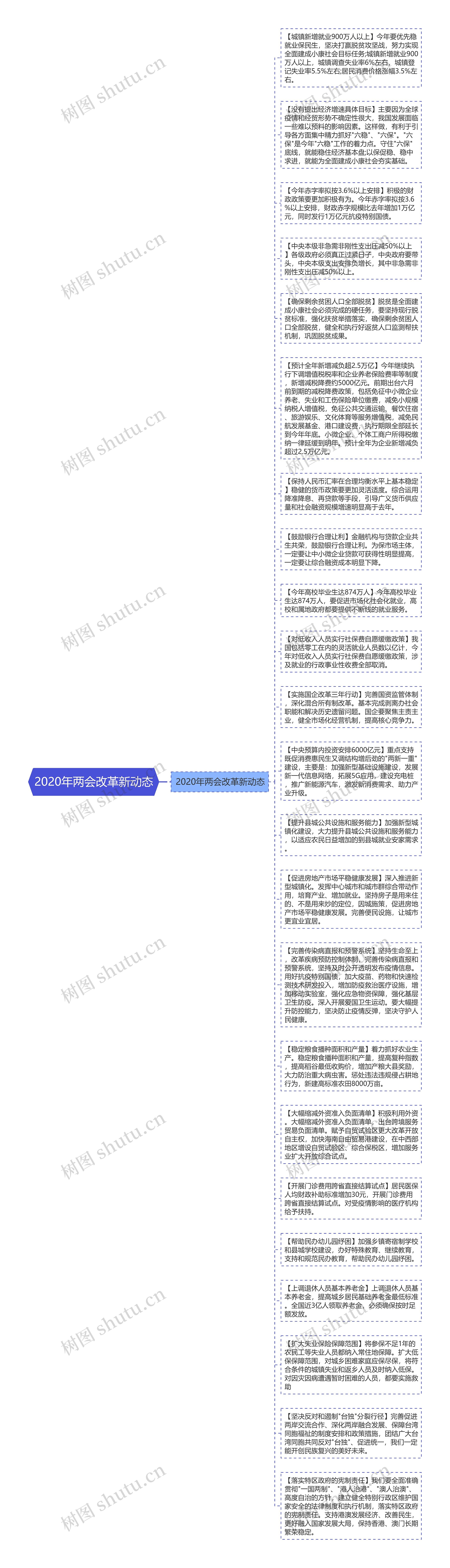 2020年两会改革新动态