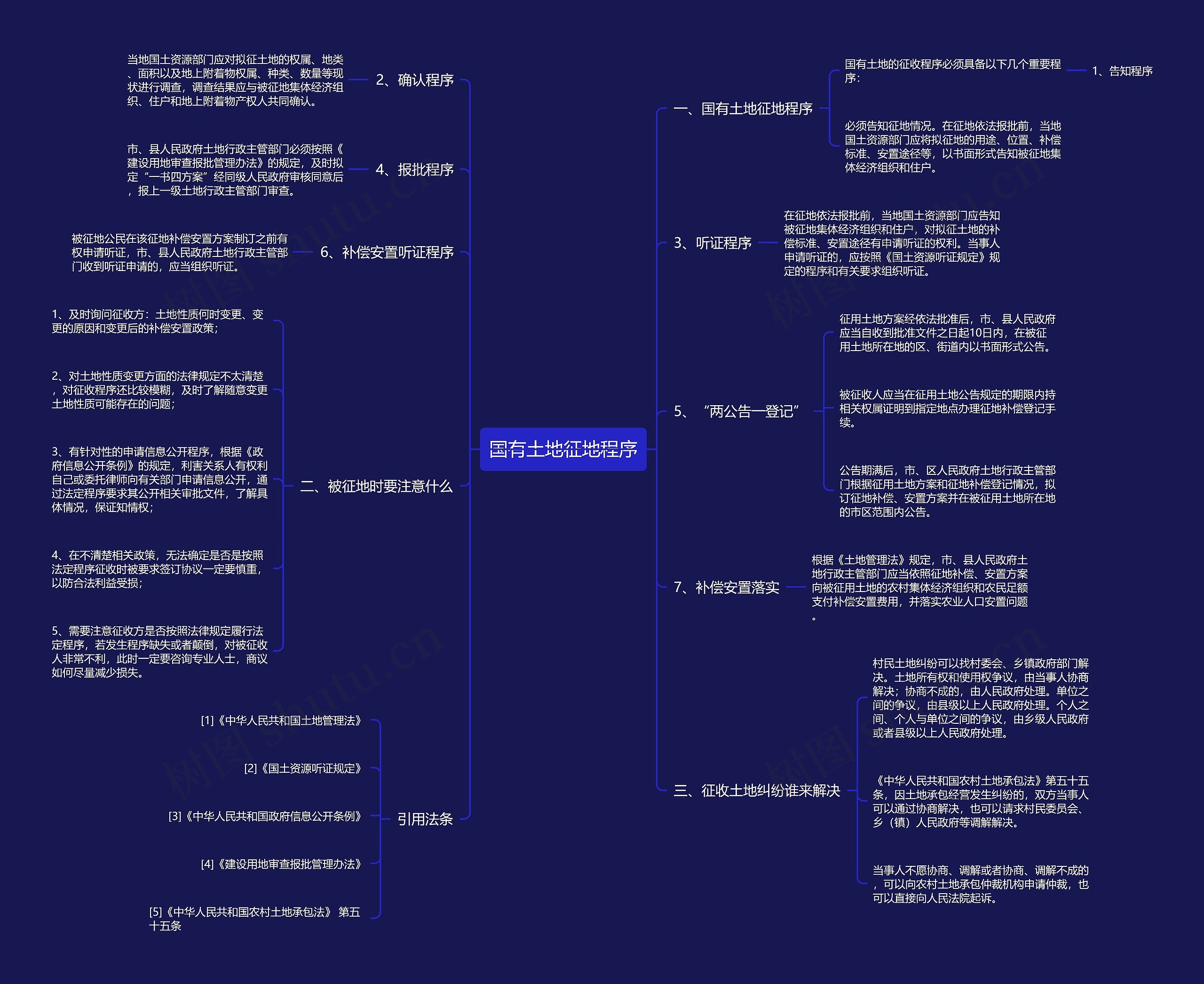 国有土地征地程序思维导图高清图 国有土地征地程序思维导图