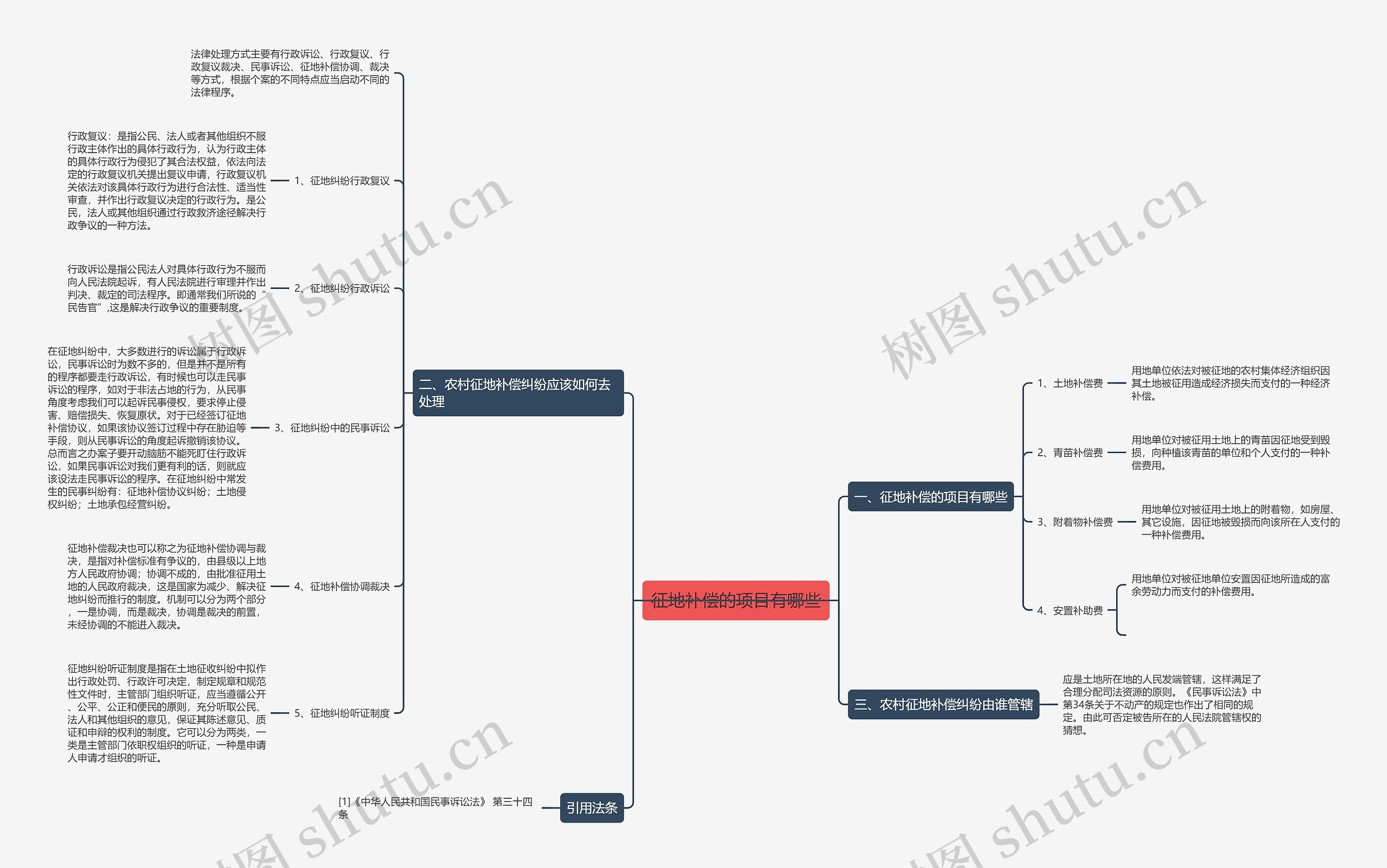 征地补偿的项目有哪些 征地补偿的项目有哪些