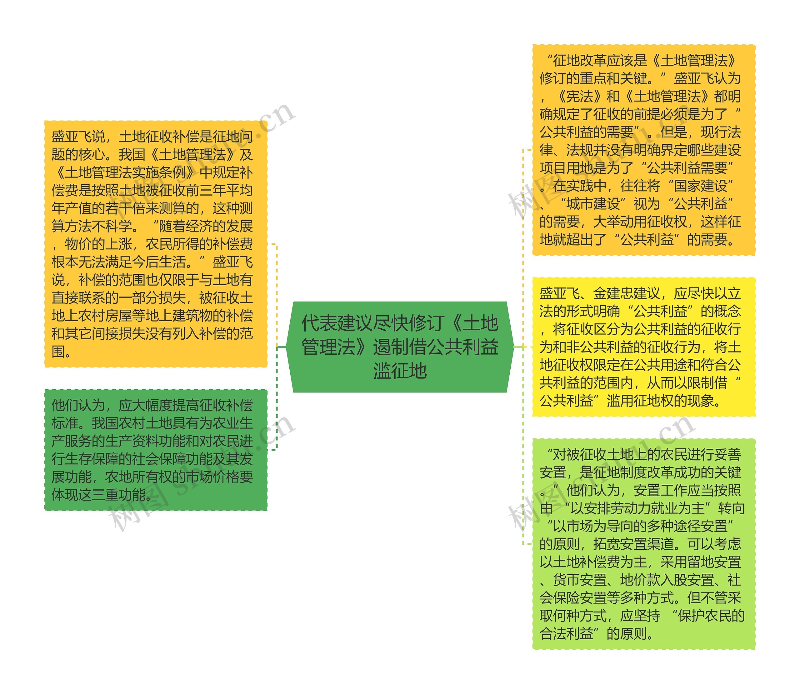 代表建议尽快修订《土地管理法》遏制借公共利益滥征地