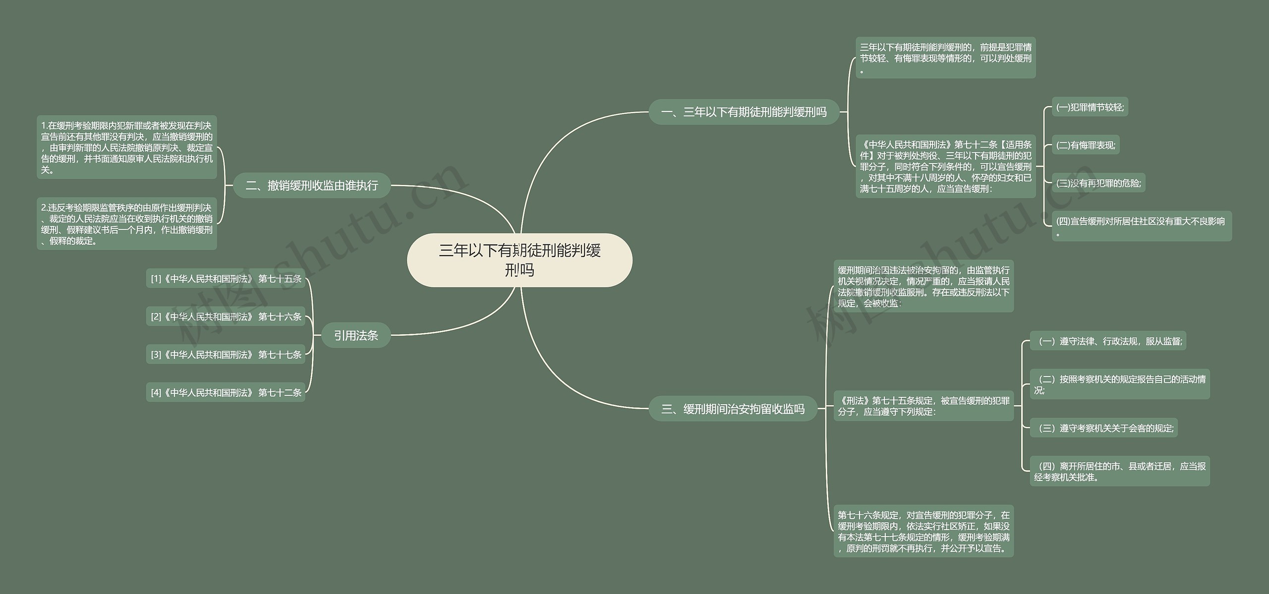 三年以下有期徒刑能判缓刑吗思维导图