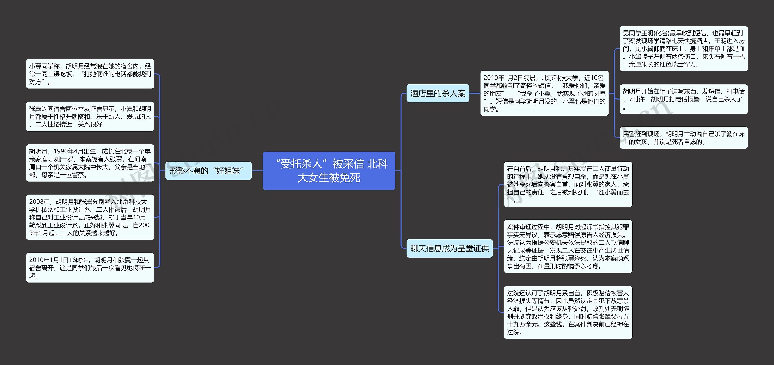 “受托杀人”被采信 北科大女生被免死