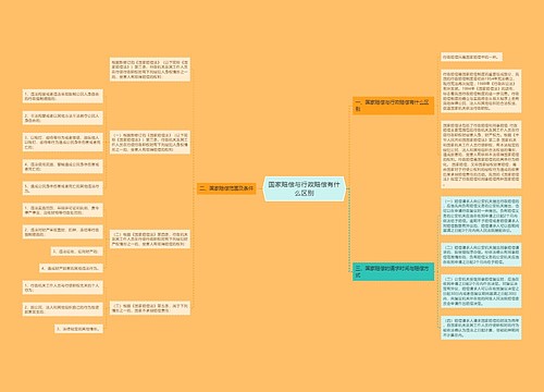 国家赔偿与行政赔偿有什么区别