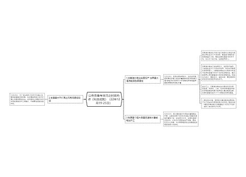 公务员备考技巧之时政热点(科技成就)(22年12月19-25日) 公务员备考技巧之时政热点(科技成就)(22年12月19-25日)