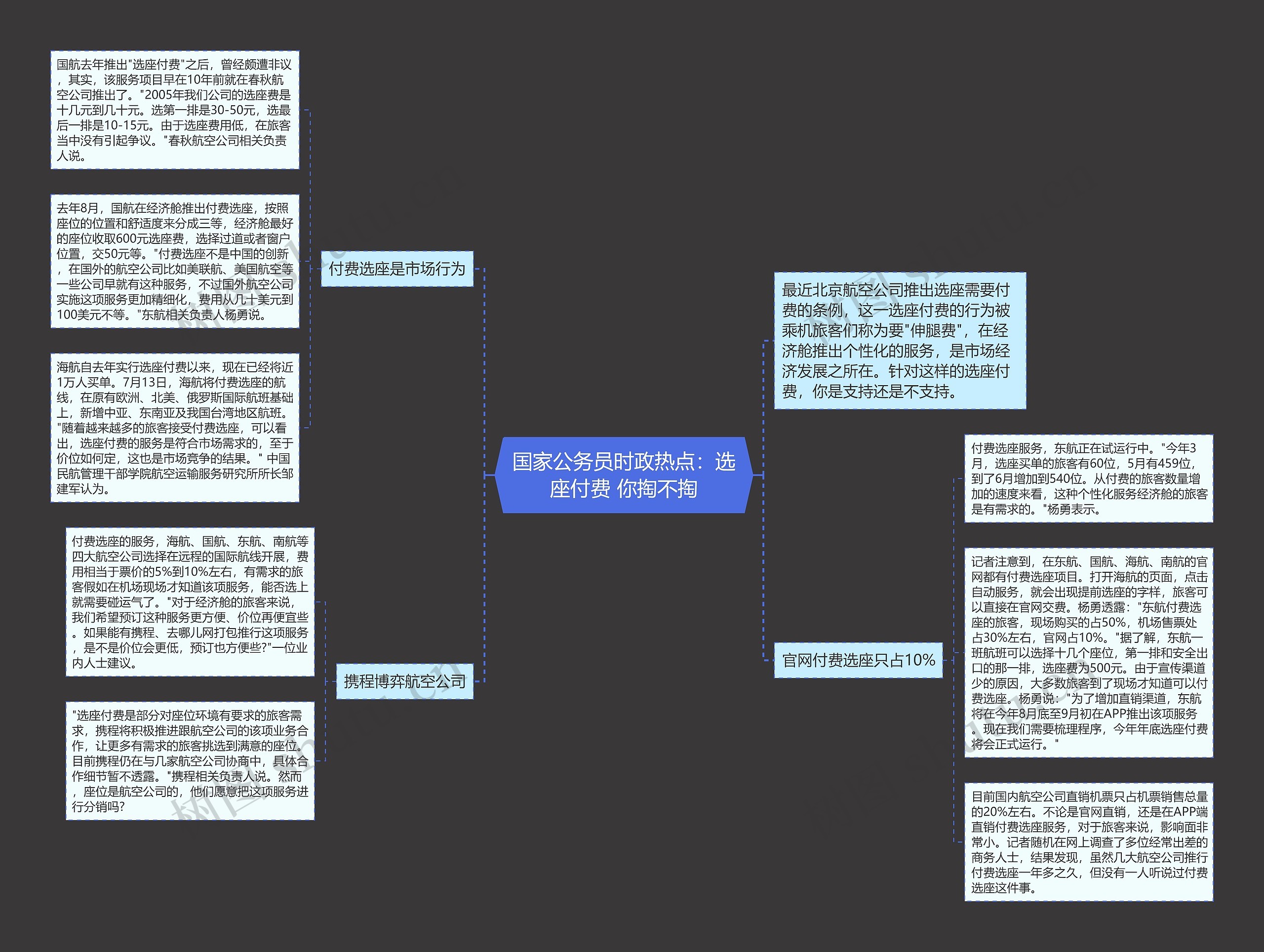 国家公务员时政热点：选座付费 你掏不掏