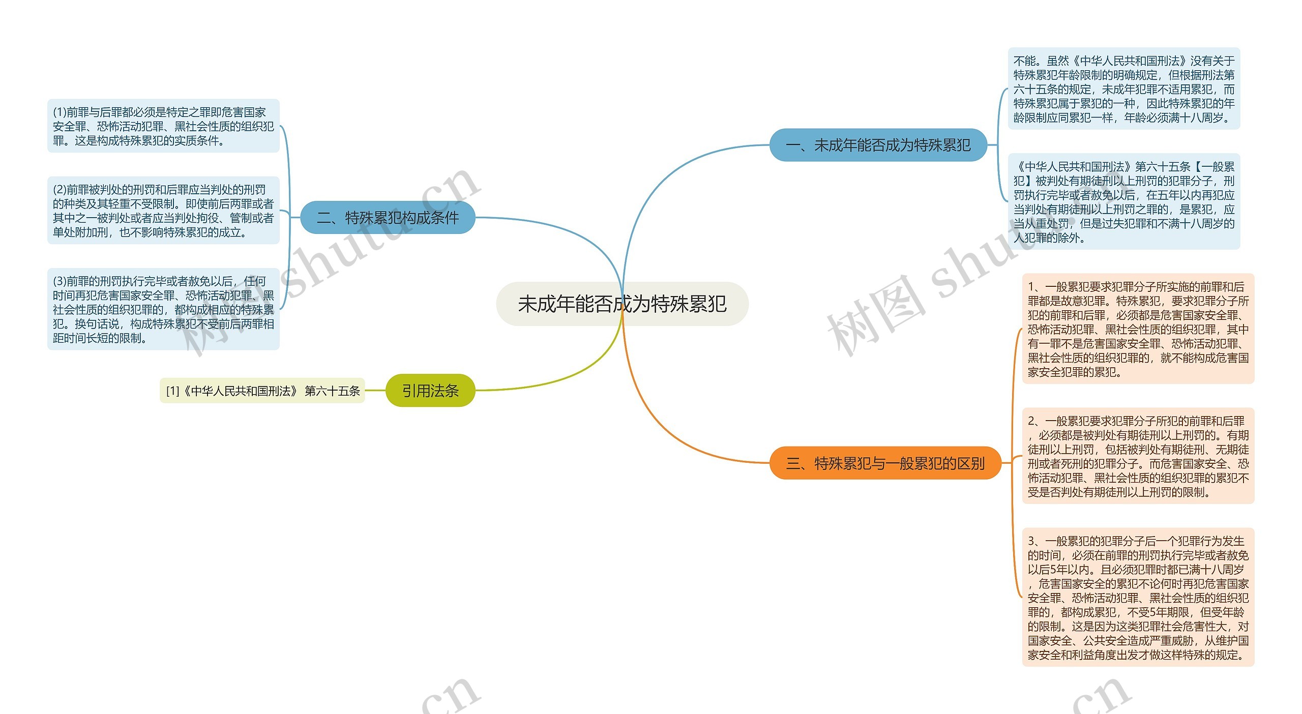 未成年能否成为特殊累犯思维导图