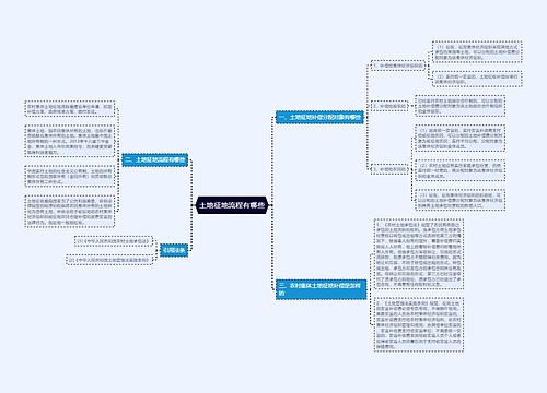 土地征地流程有哪些
