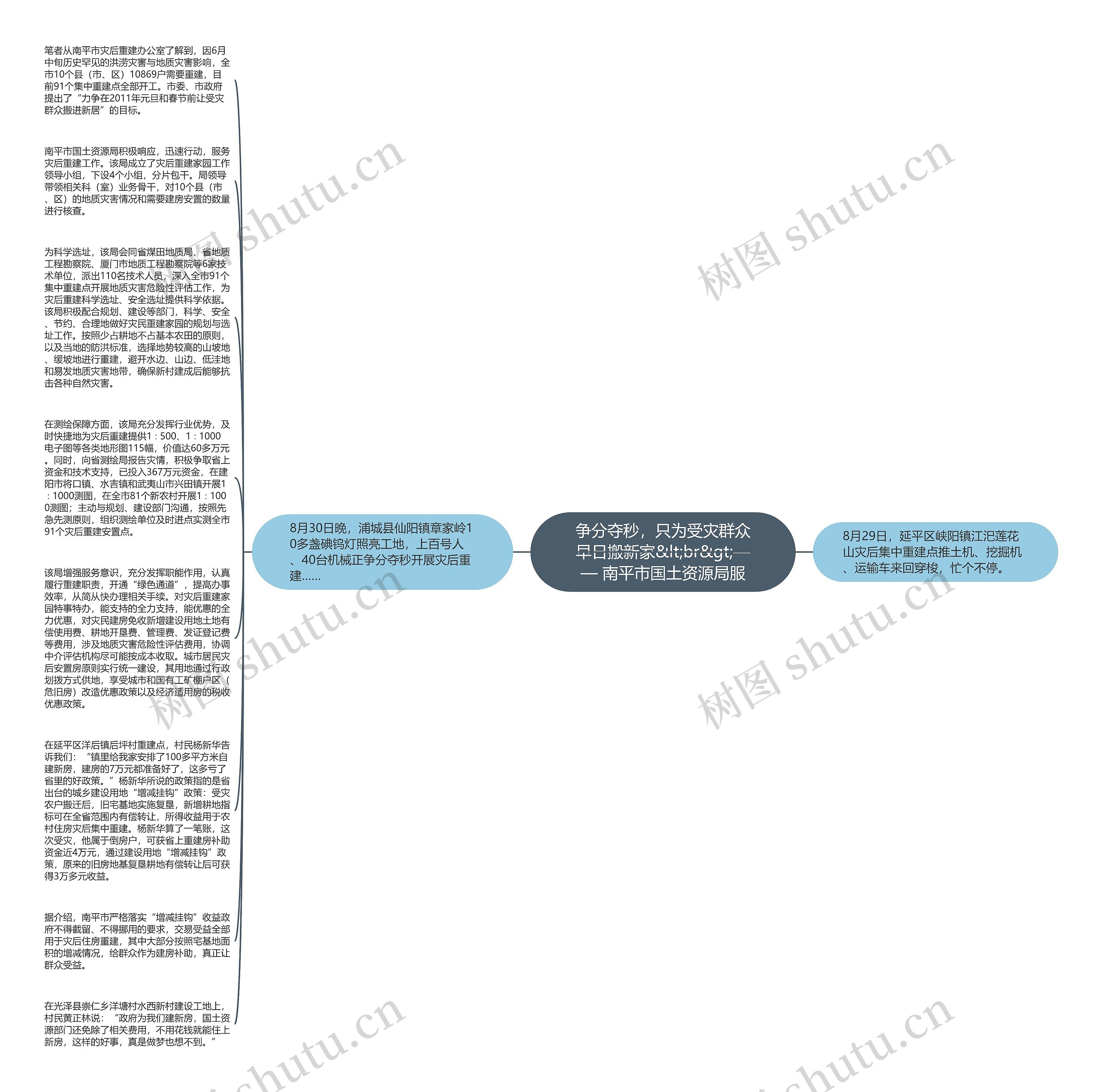 争分夺秒，只为受灾群众早日搬新家&lt;br&gt;—— 南平市国土资源局服思维导图