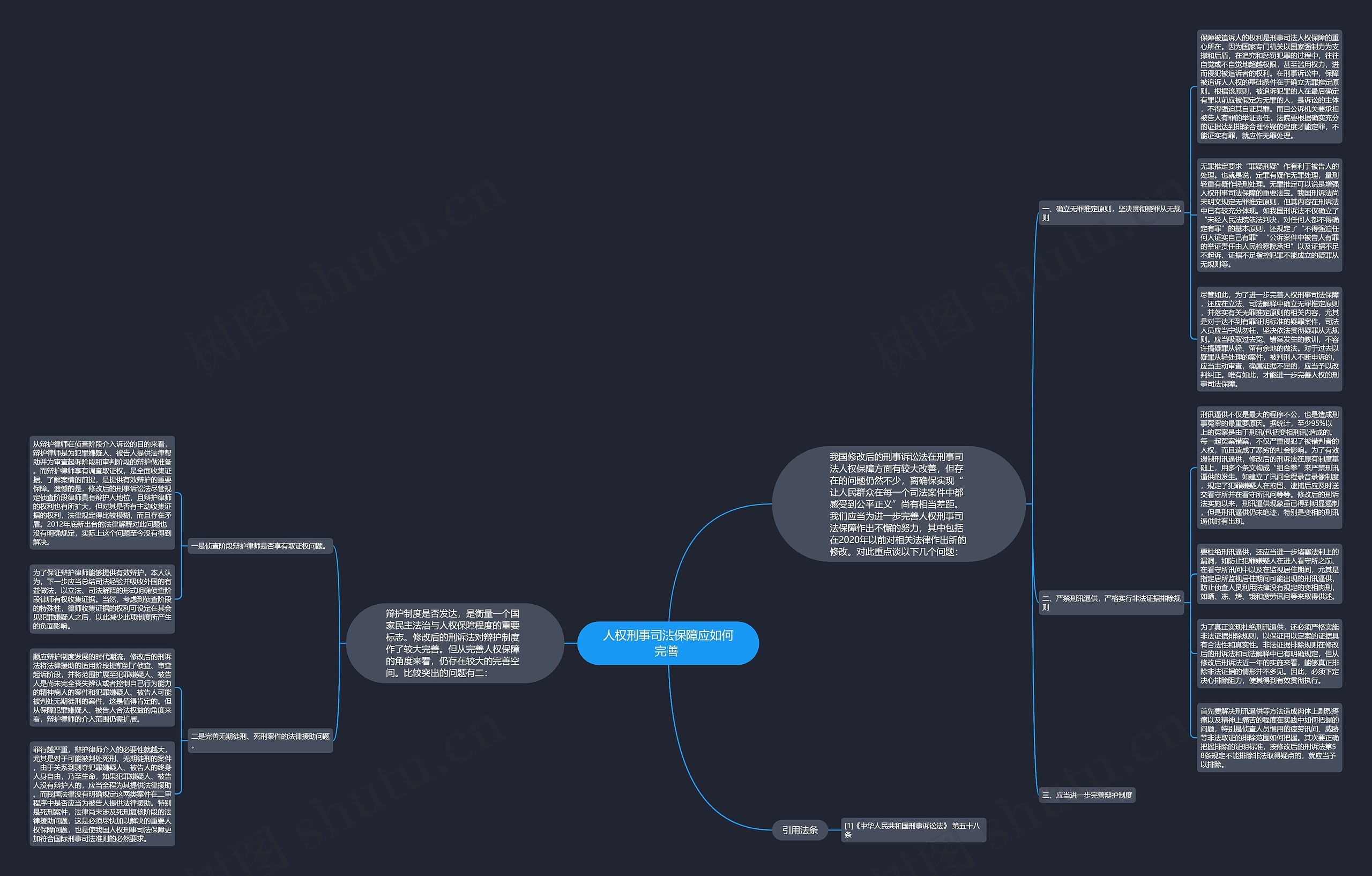 人权刑事司法保障应如何完善 思维导图