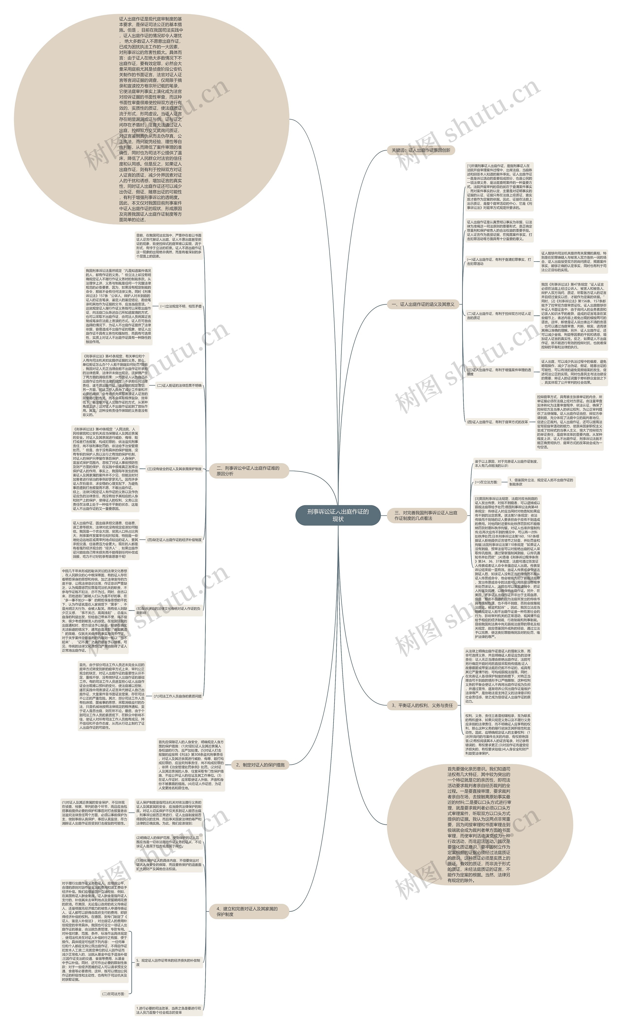 刑事诉讼证人出庭作证的现状思维导图