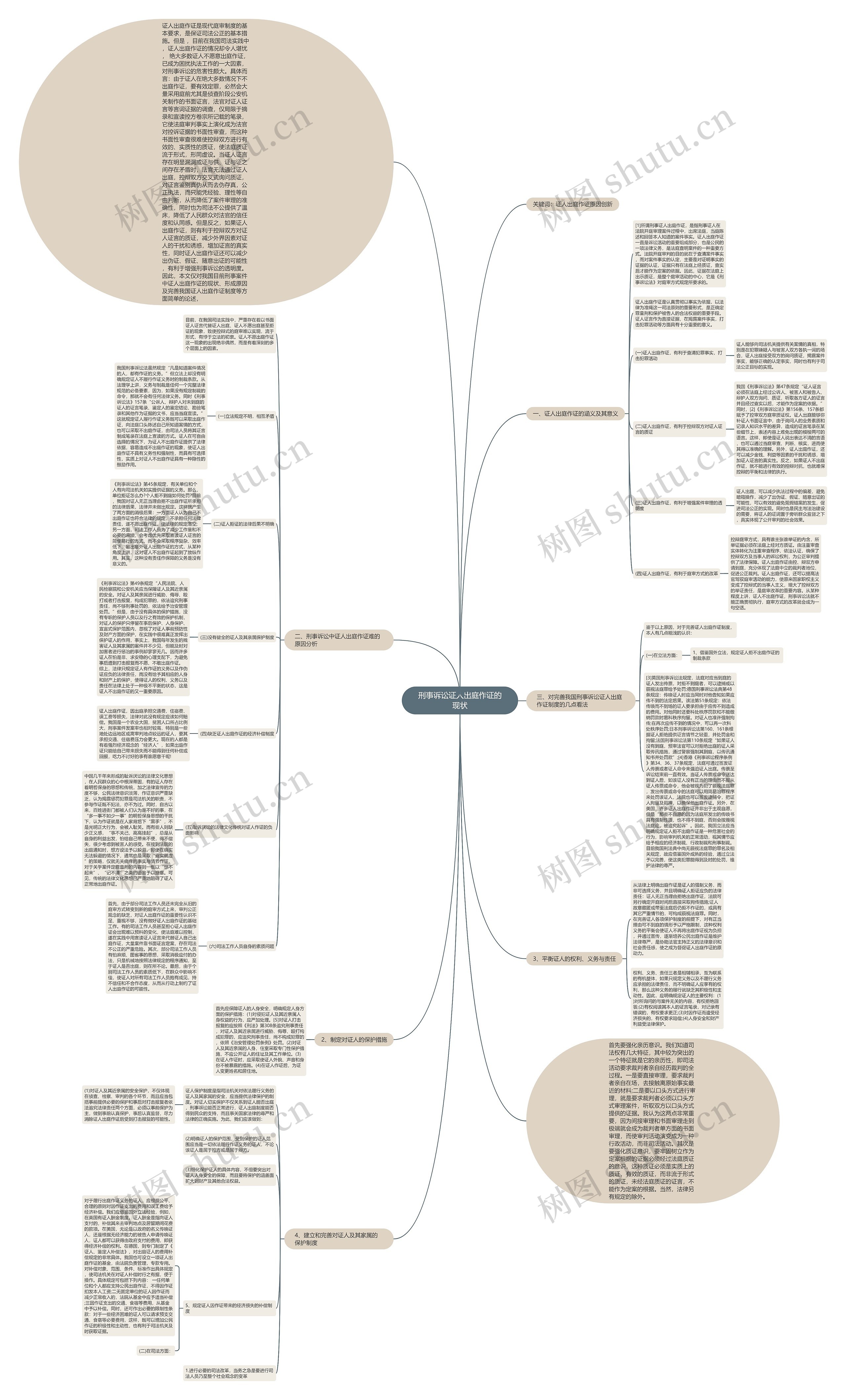 刑事诉讼证人出庭作证的现状 刑事诉讼证人出庭作证的现状